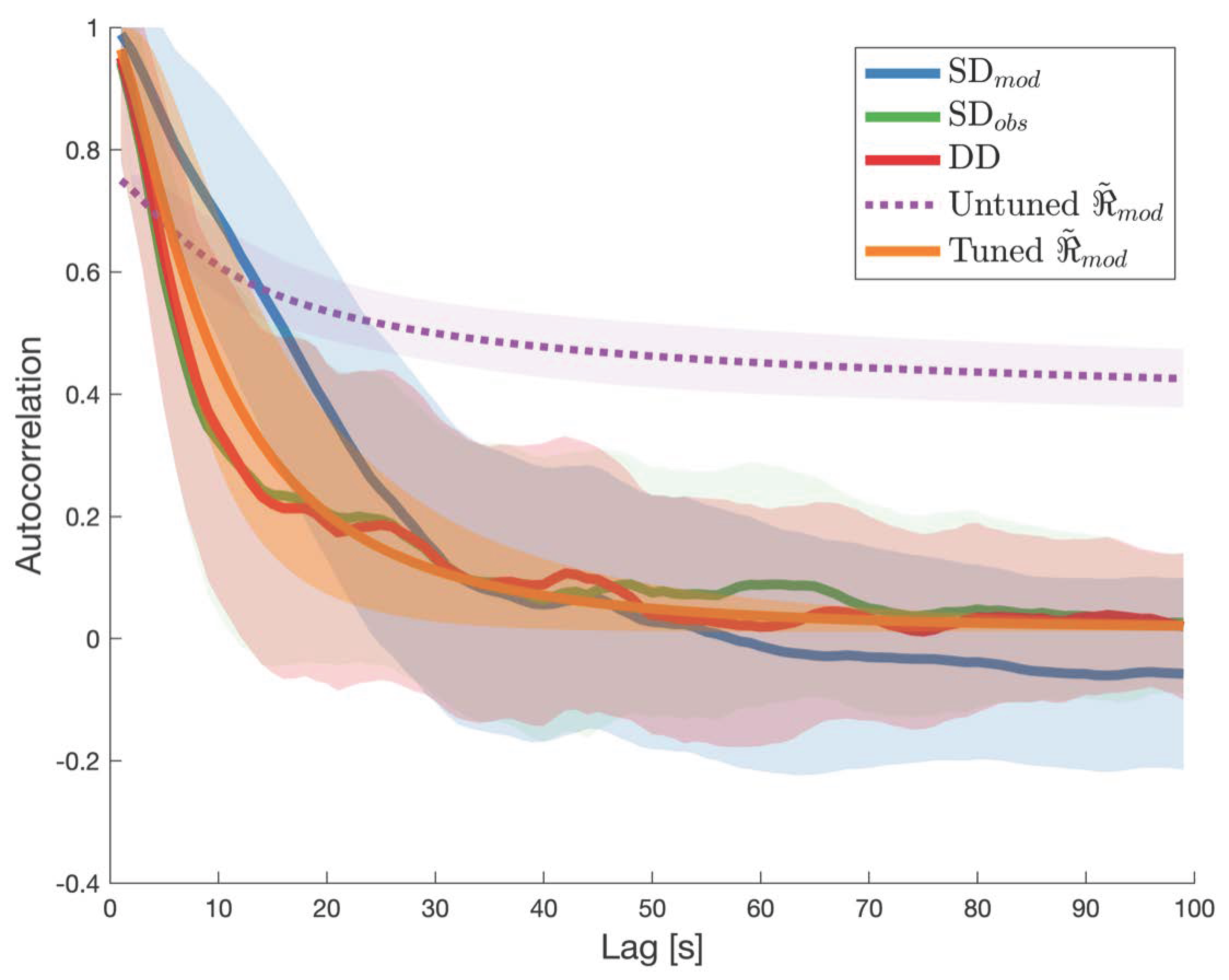 Remotesensing 16 00742 g003