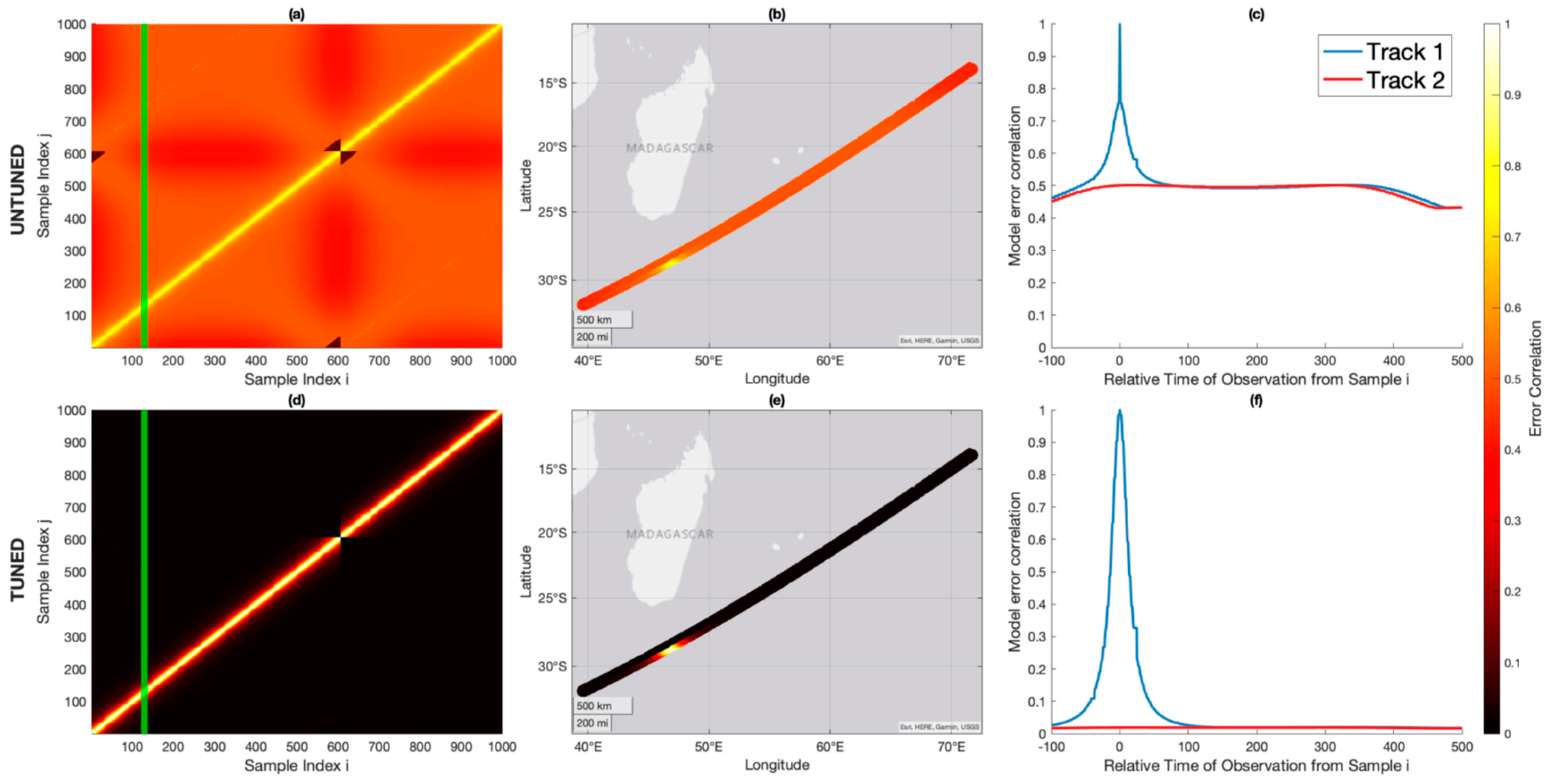 Remotesensing 16 00742 g006