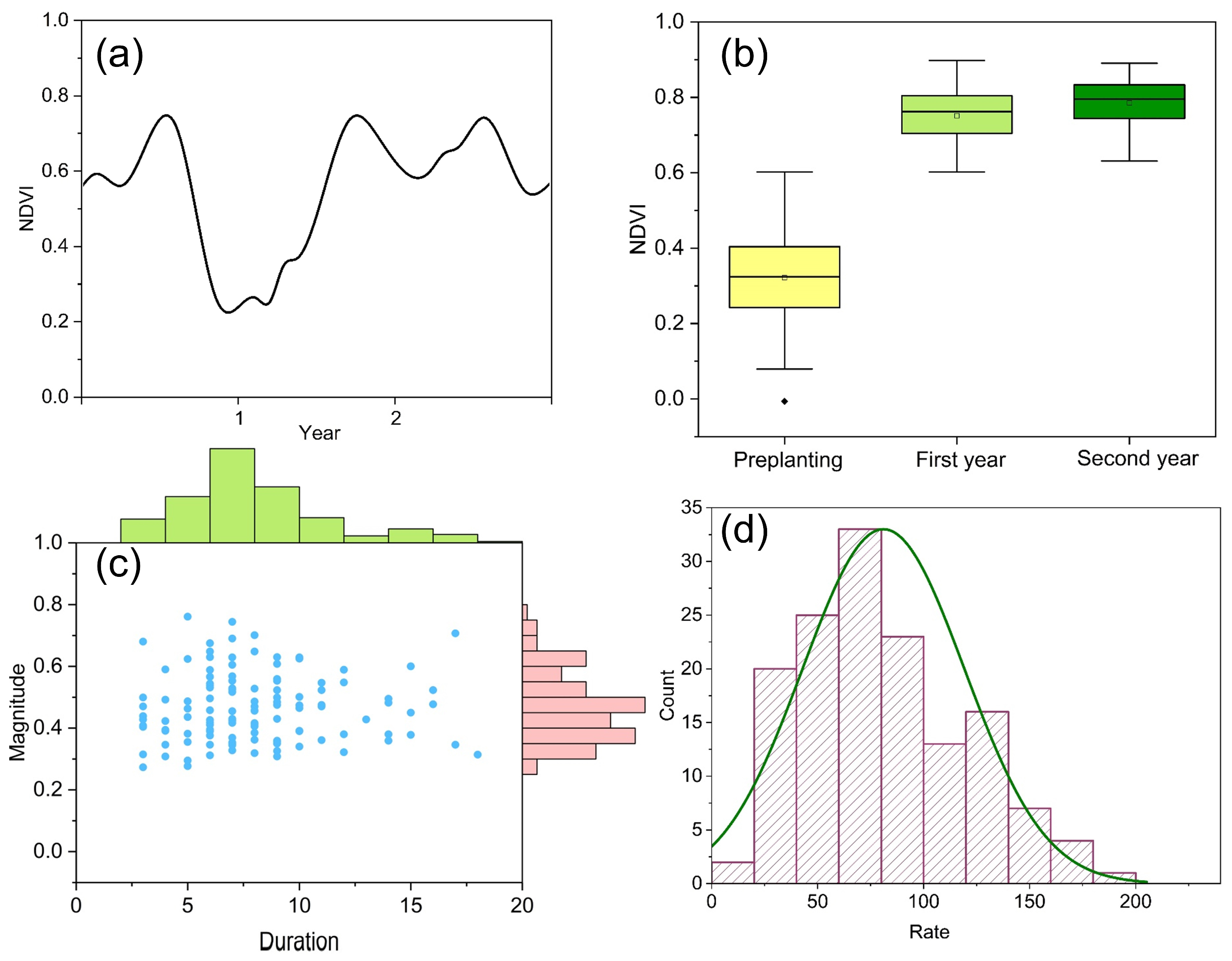 Remotesensing 16 00744 g008