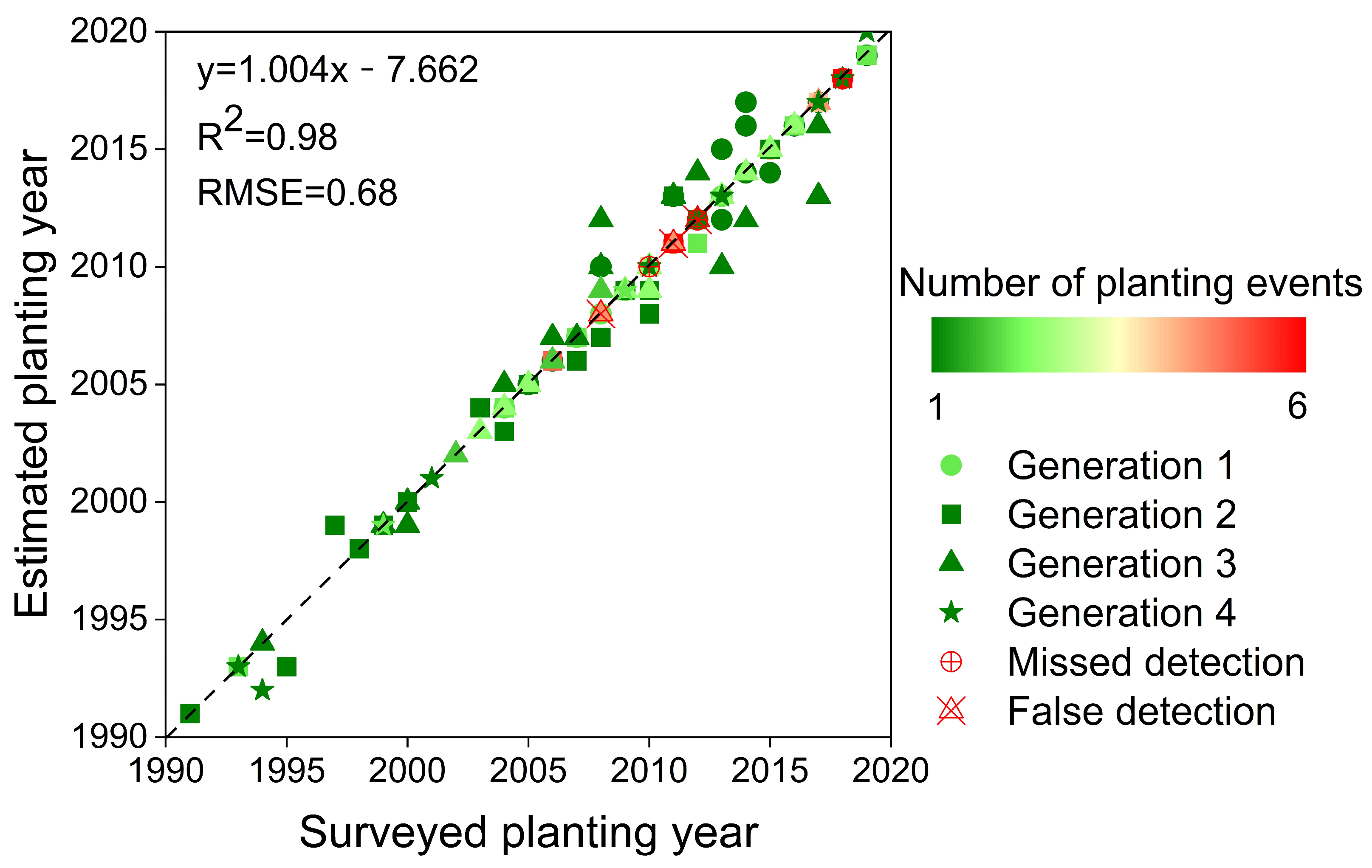 Remotesensing 16 00744 g009