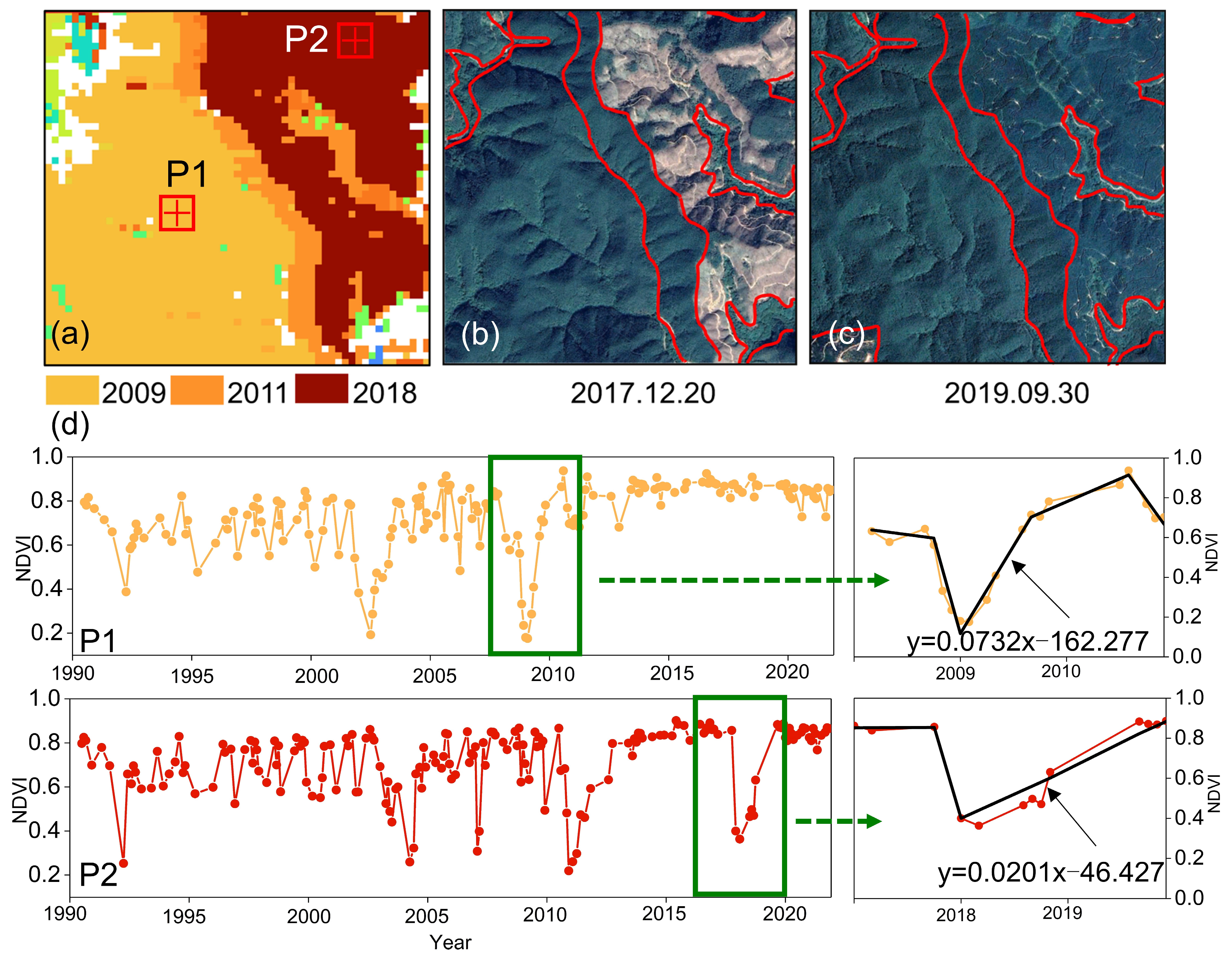 Remotesensing 16 00744 g010