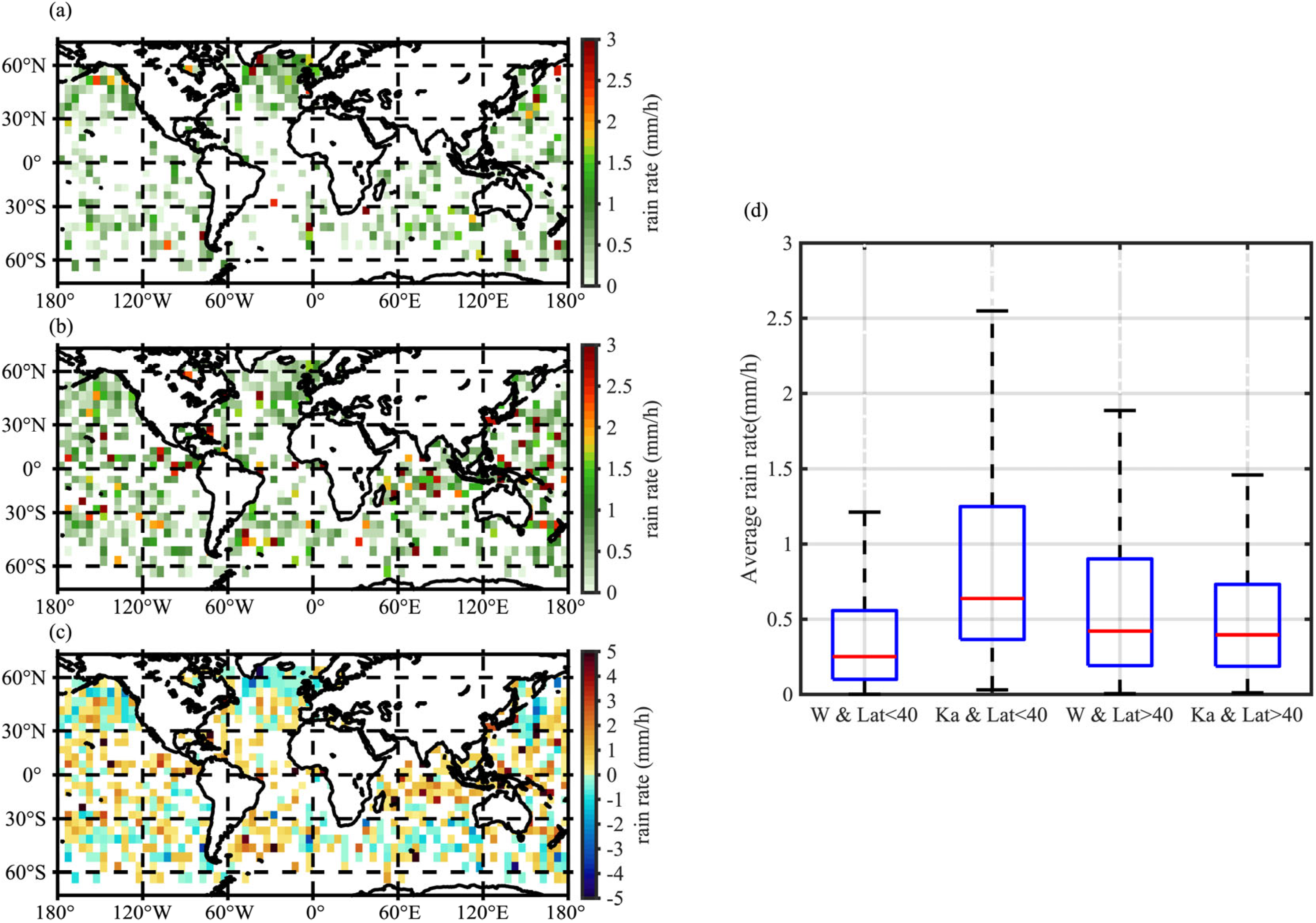 Remotesensing 16 00745 g005