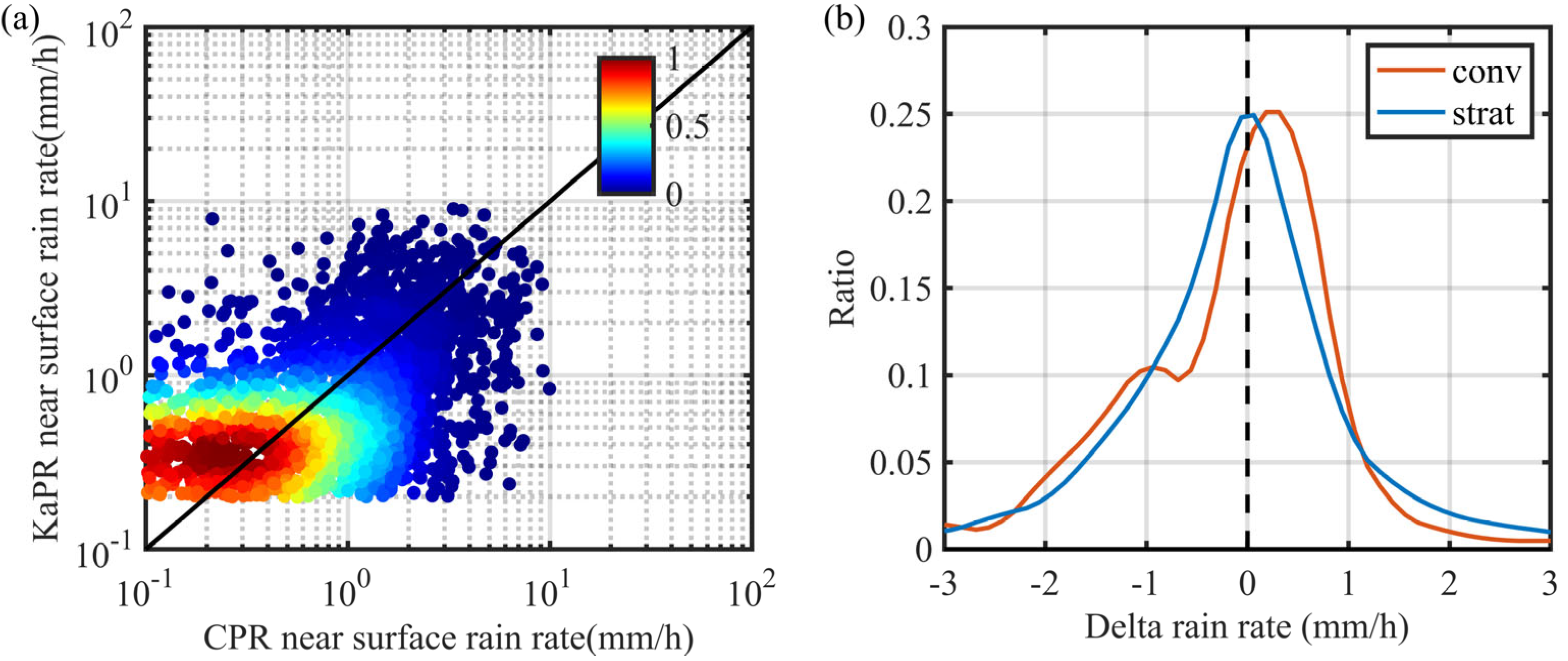 Remotesensing 16 00745 g006