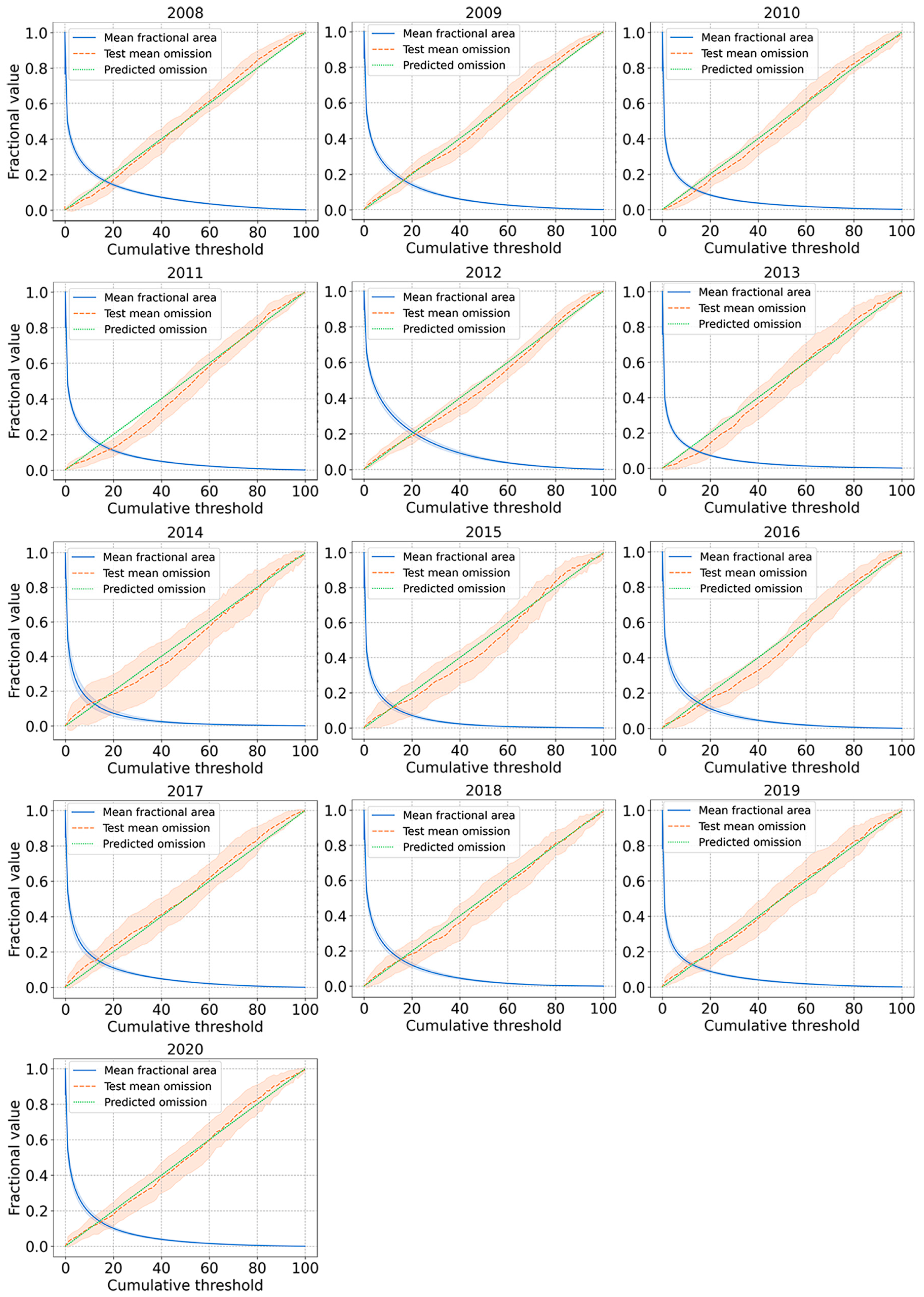 Remotesensing 16 00746 g005 Remotesensing 16 00746 g005