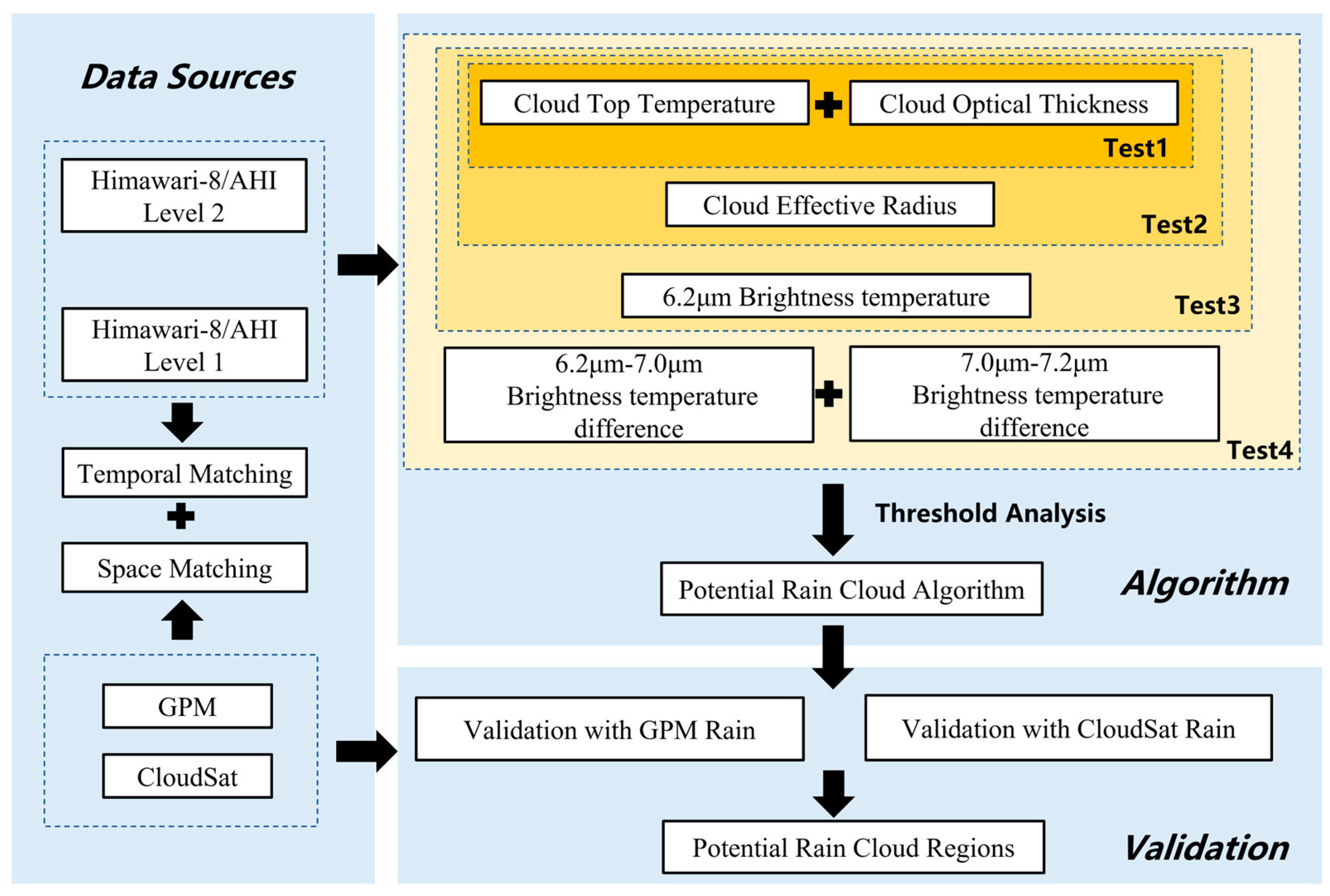 Remotesensing 16 00747 g001 Remotesensing 16 00747 g001