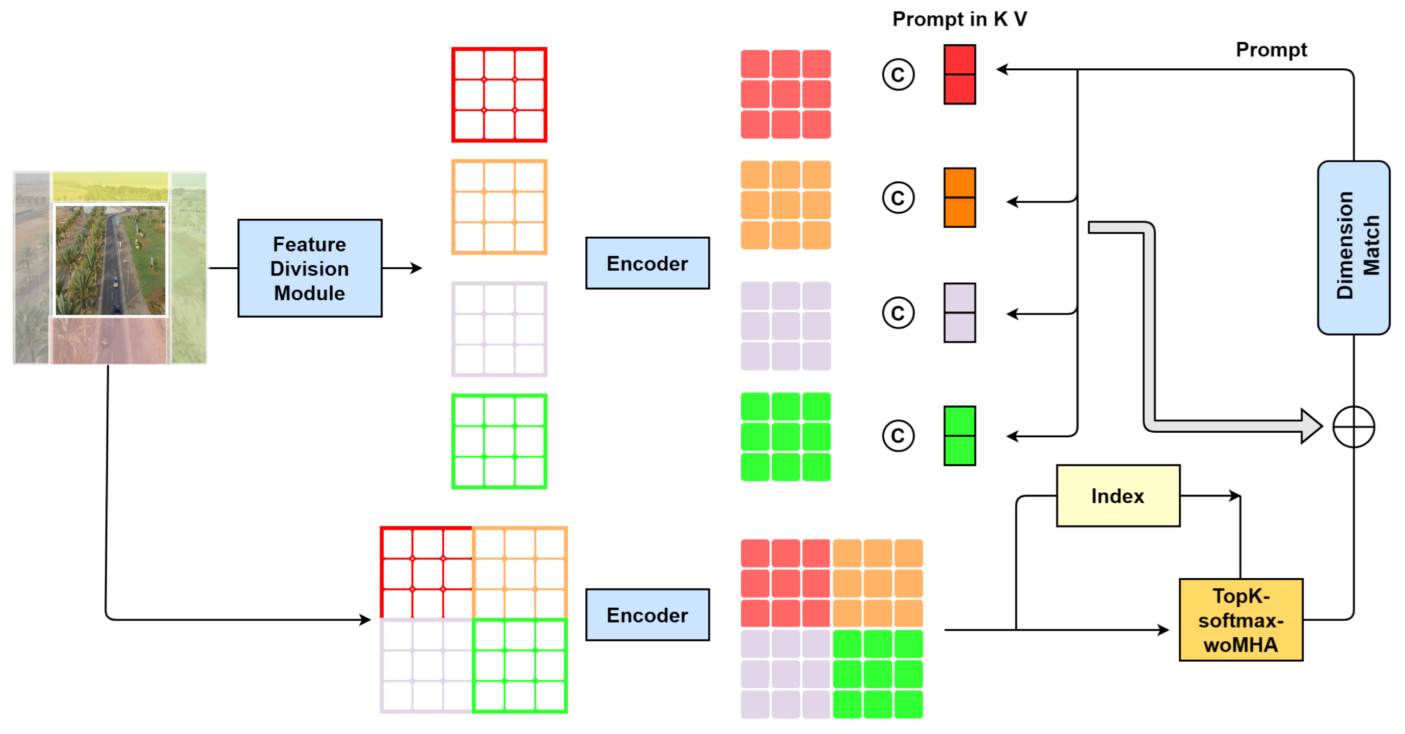 Remotesensing 16 00748 g003