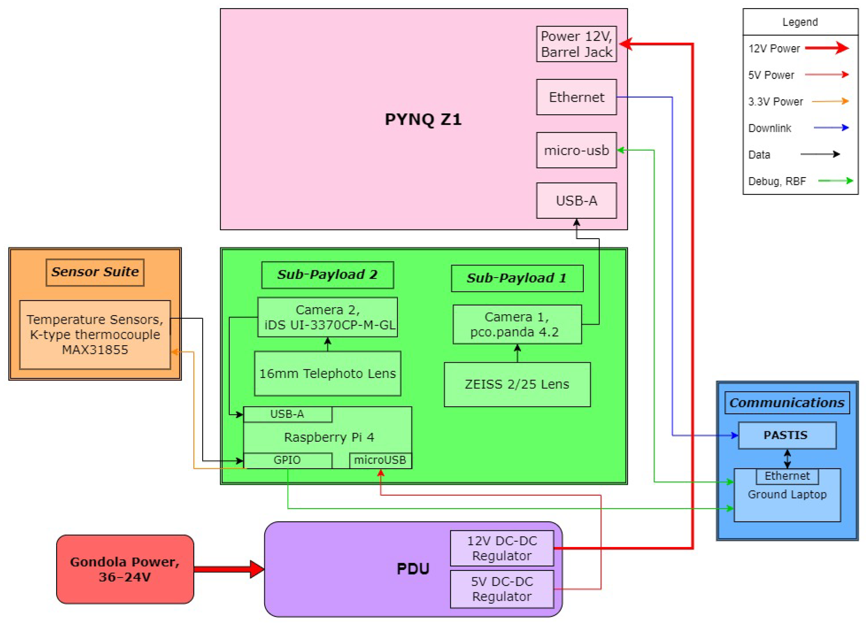 Remotesensing 16 00749 g003