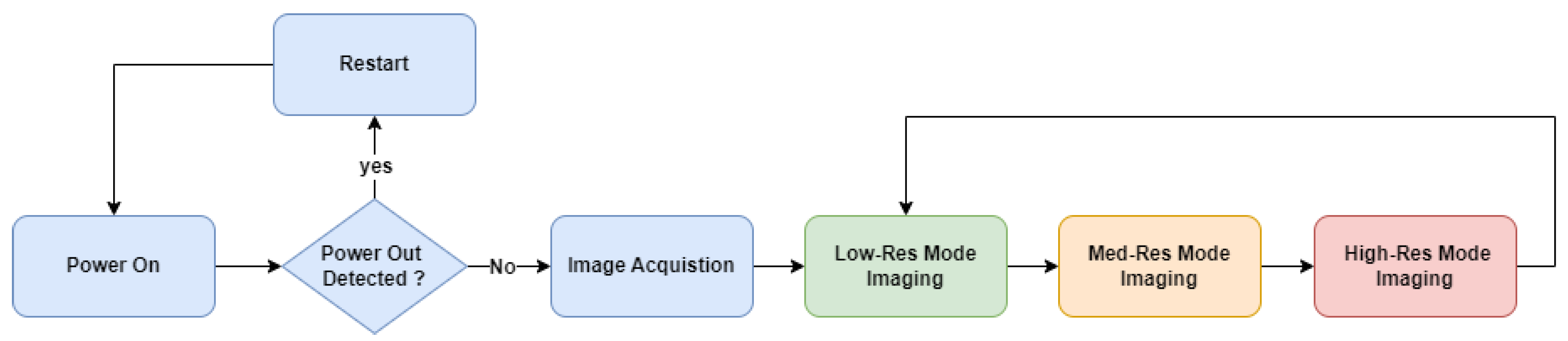 Remotesensing 16 00749 g005