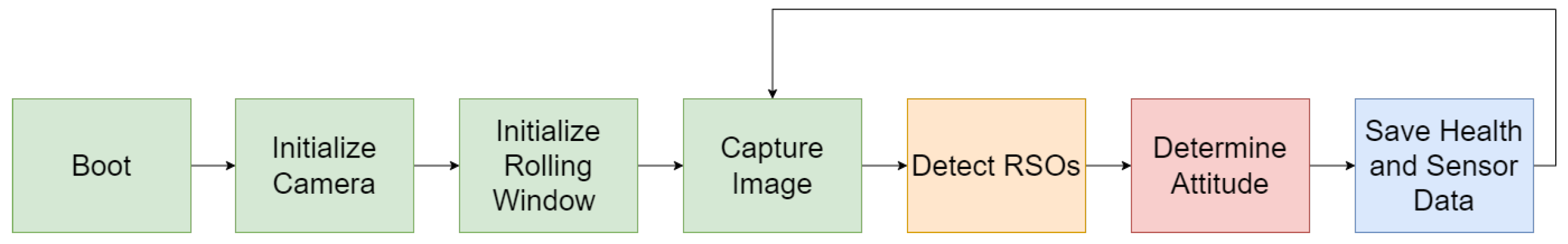 Remotesensing 16 00749 g006