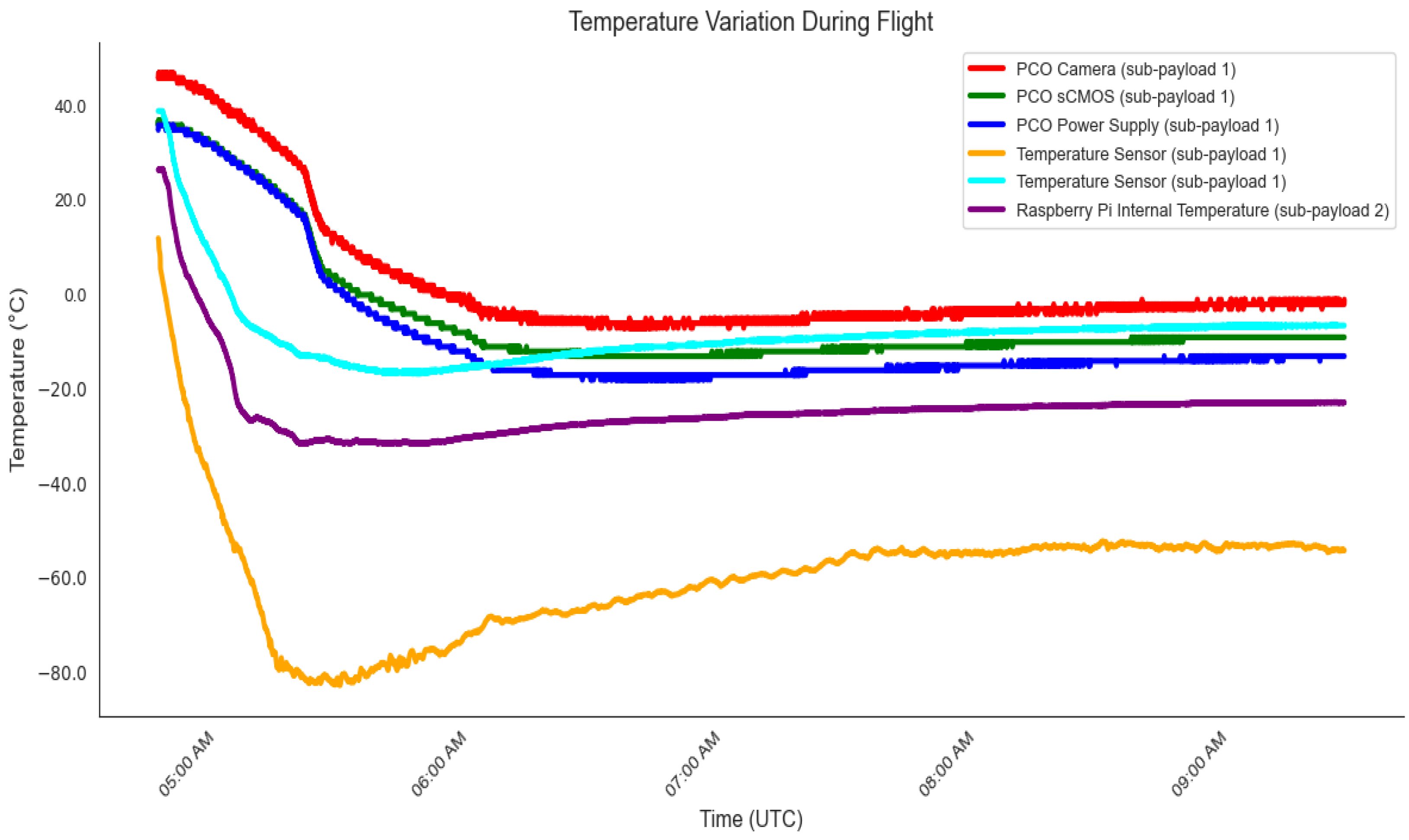 Remotesensing 16 00749 g010