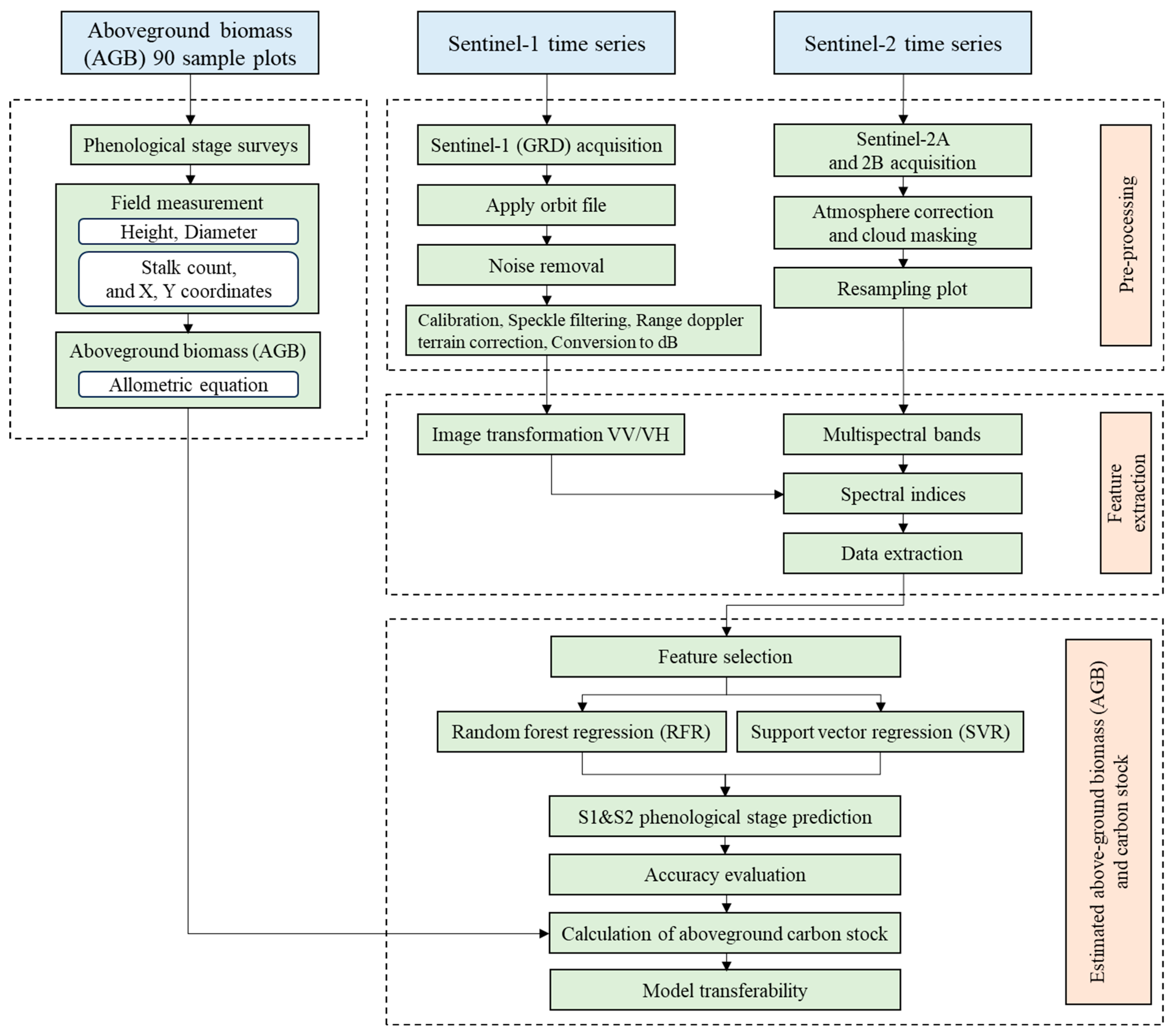 Remotesensing 16 00750 g001