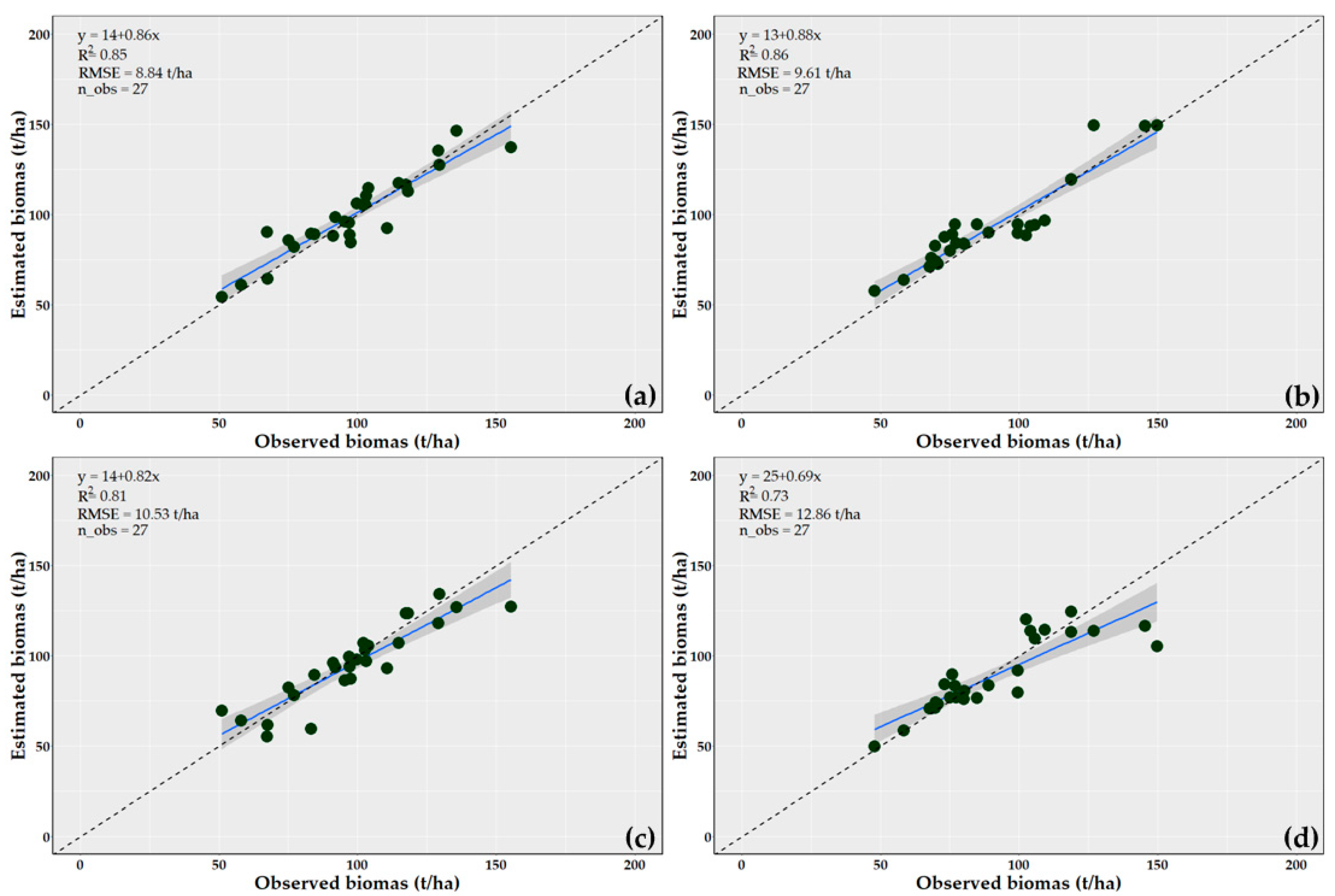 Remotesensing 16 00750 g004