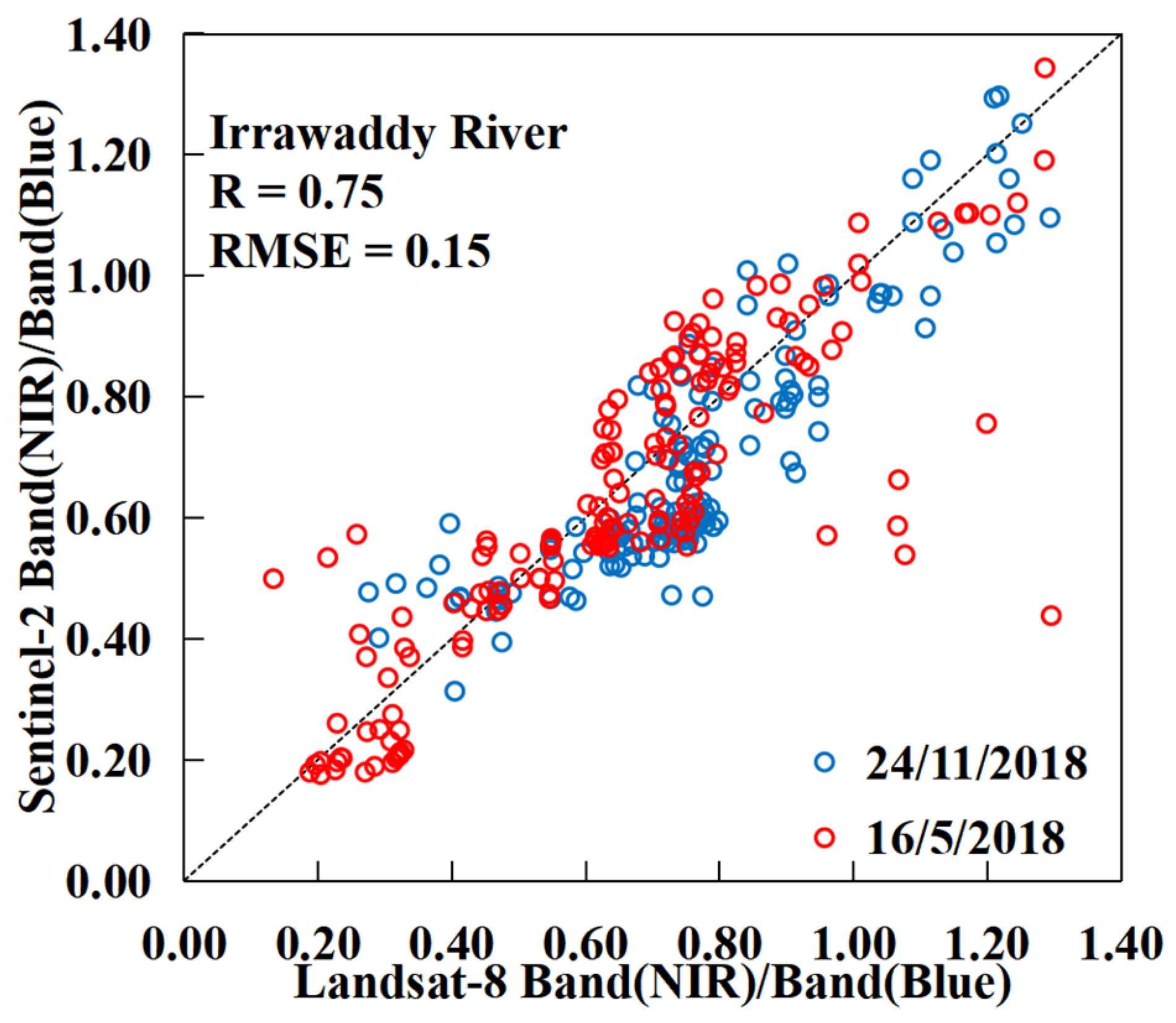 Remotesensing 16 00753 g002