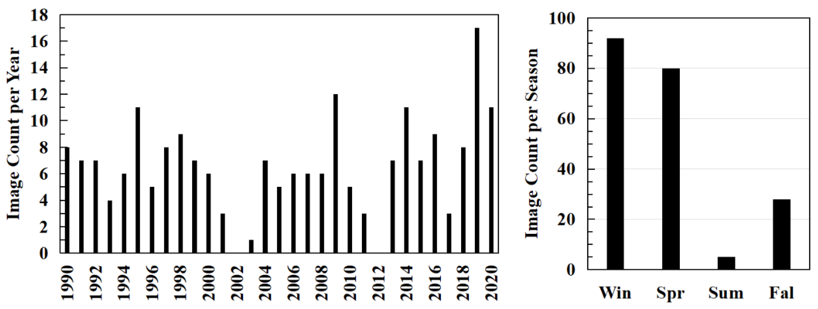 Remotesensing 16 00753 g003