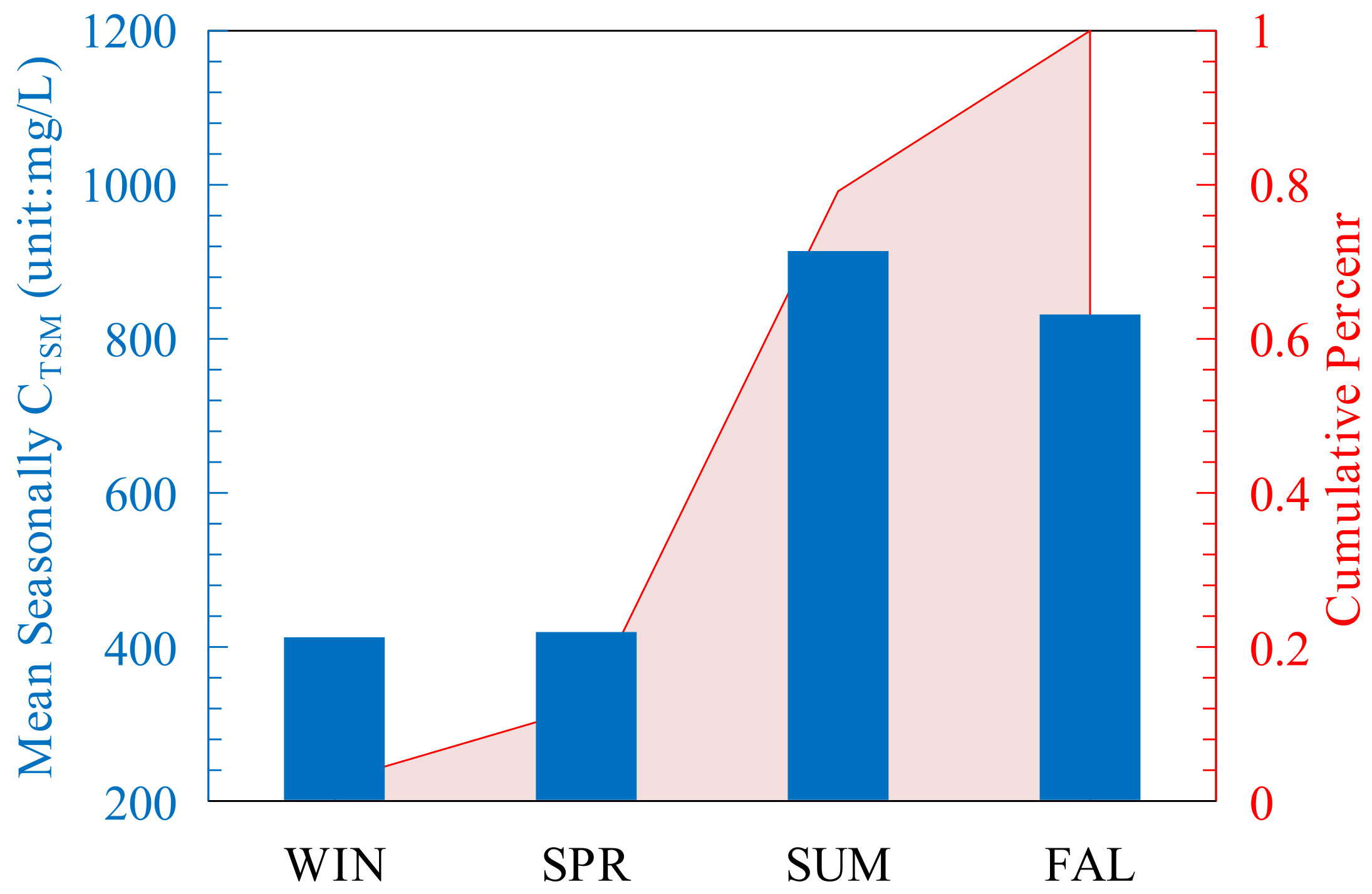 Remotesensing 16 00753 g004