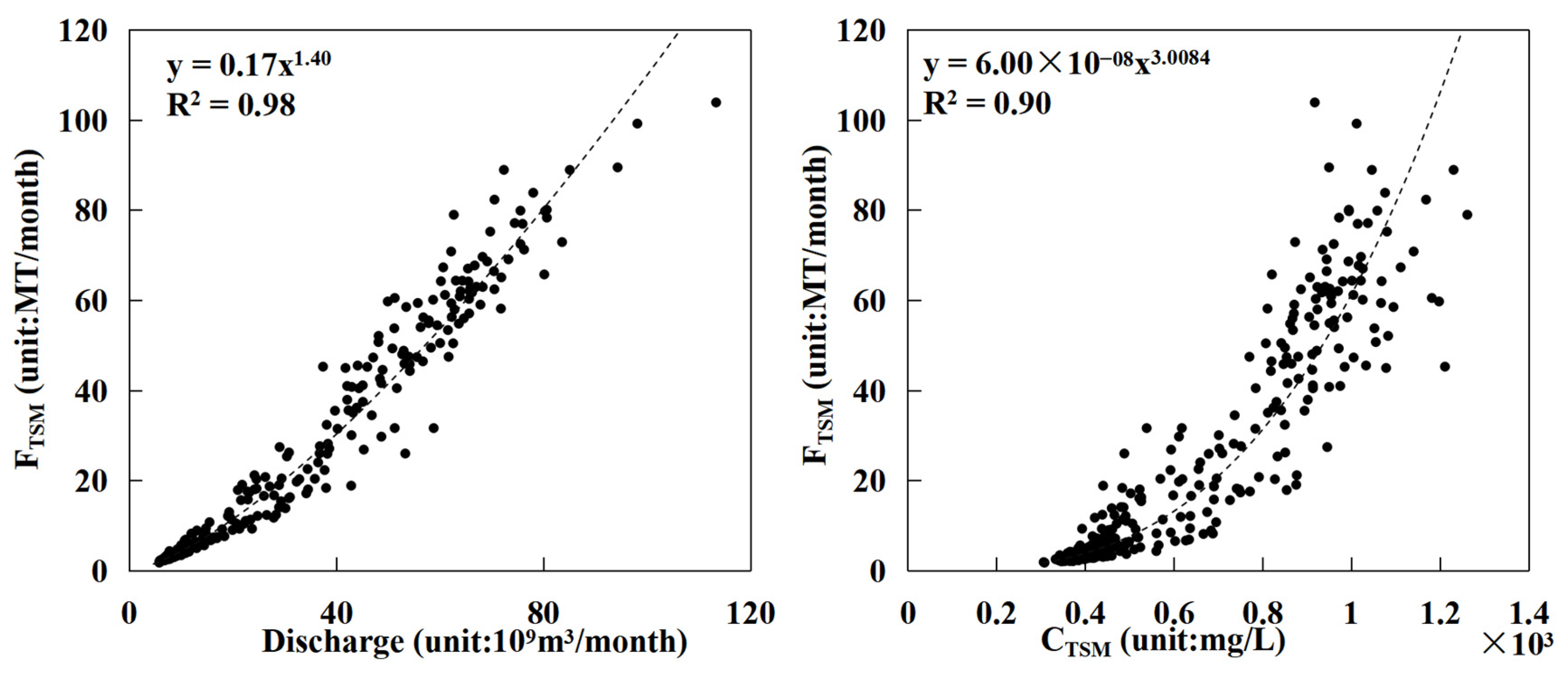 Remotesensing 16 00753 g010