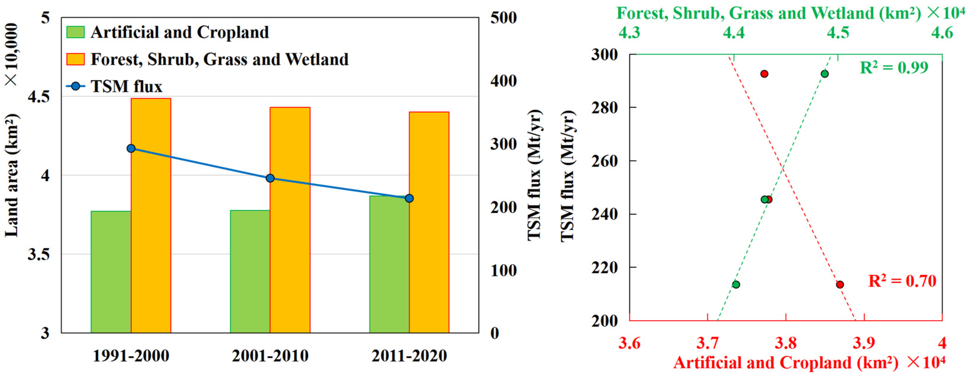 Remotesensing 16 00753 g014