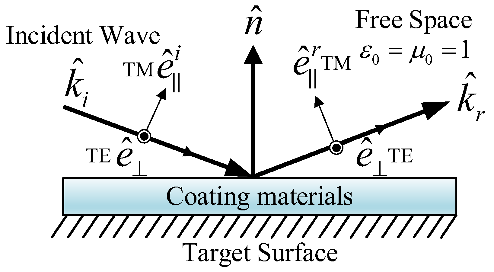 Remotesensing 16 00754 g002