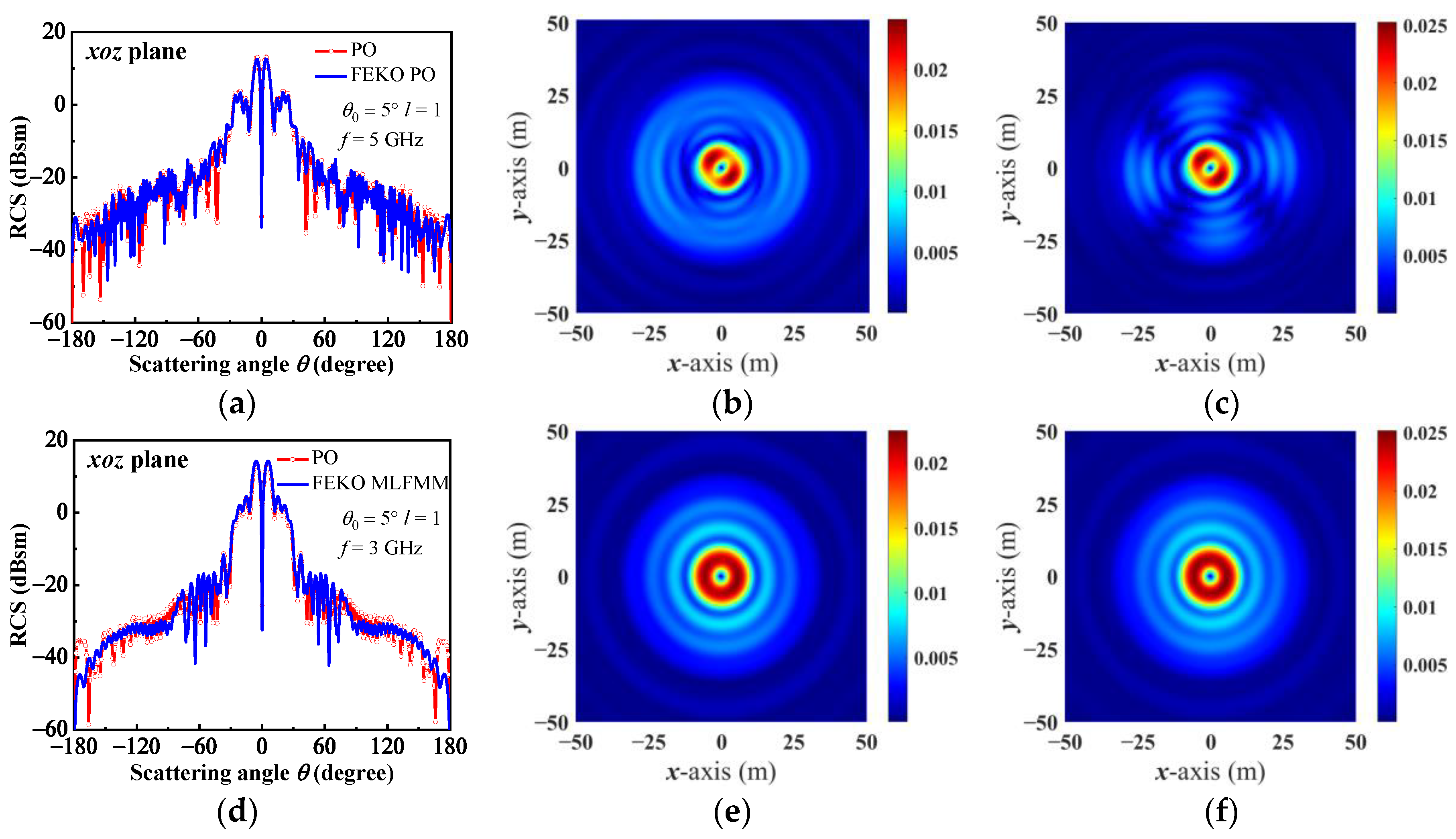 Remotesensing 16 00754 g005