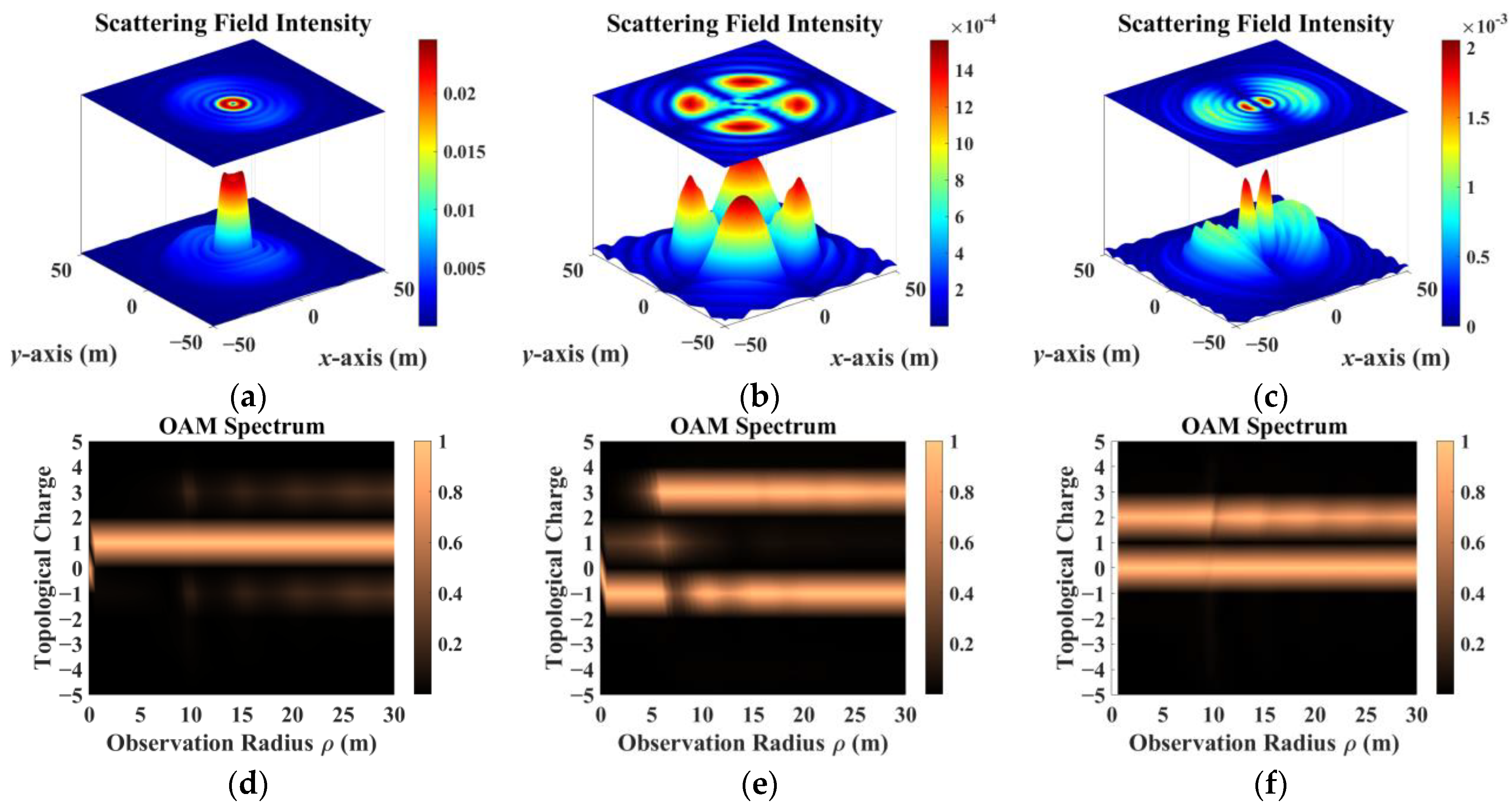 Remotesensing 16 00754 g007a
