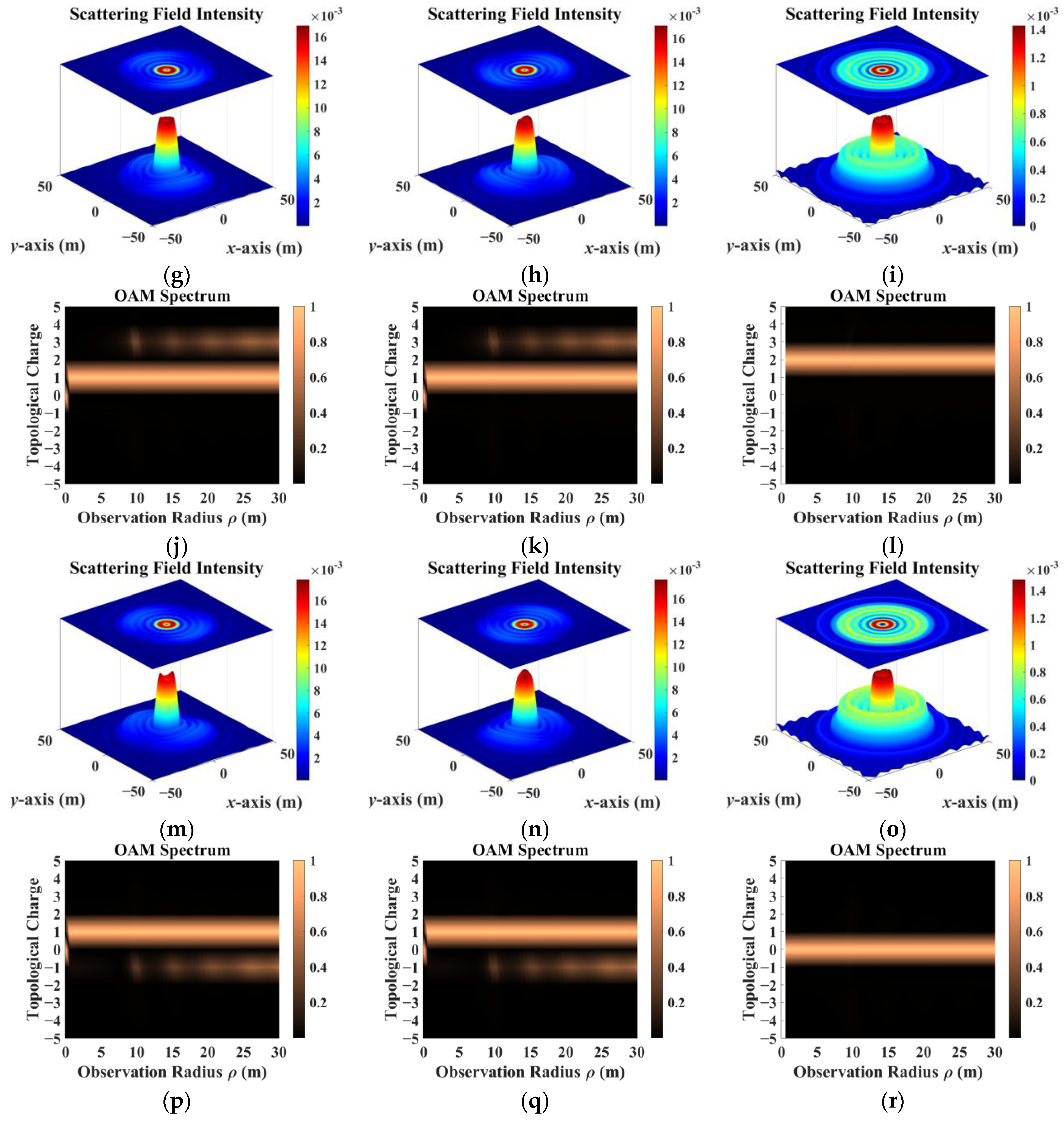 Remotesensing 16 00754 g007b