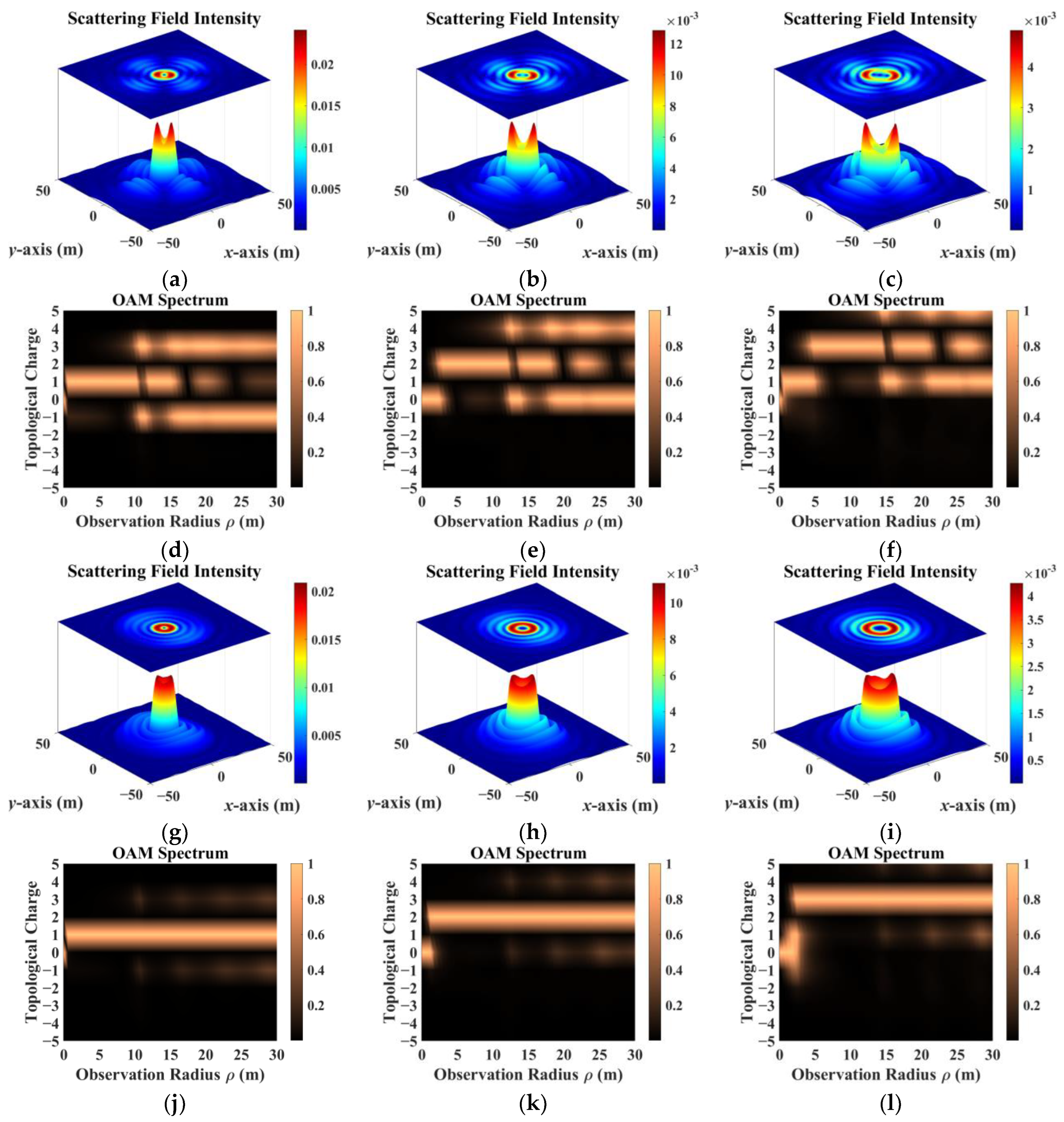 Remotesensing 16 00754 g008a