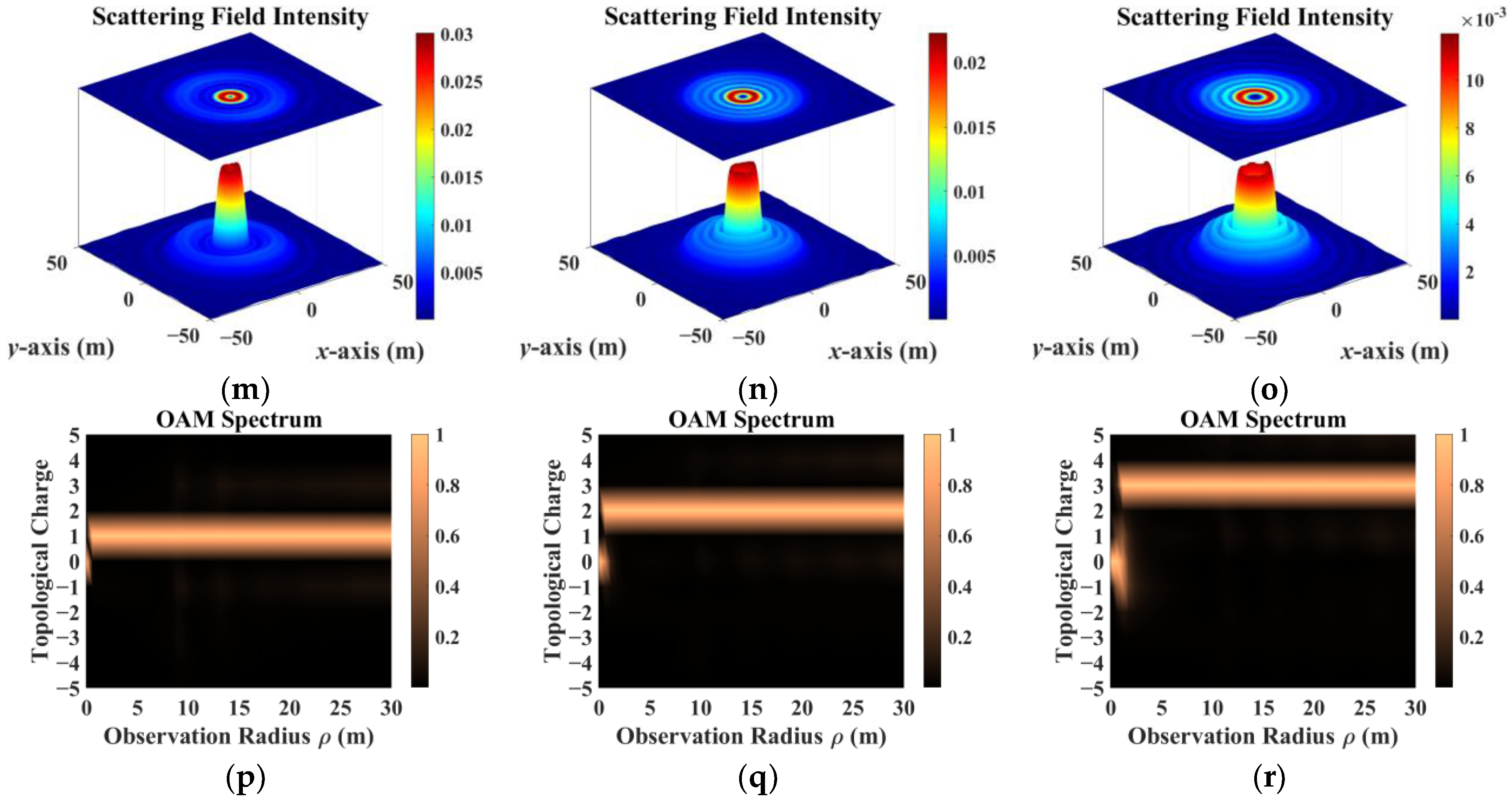 Remotesensing 16 00754 g008b