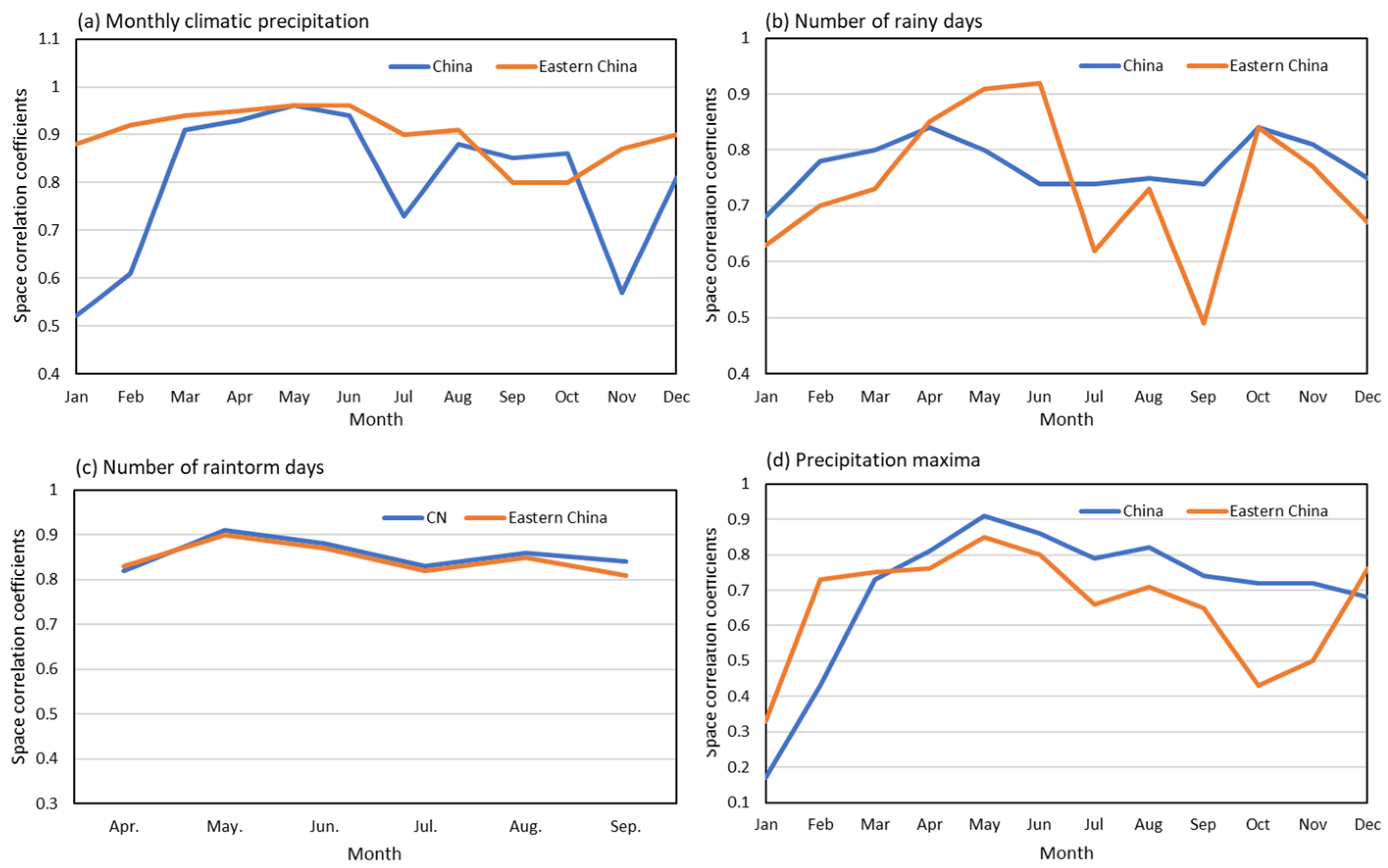 Remotesensing 16 00755 g003