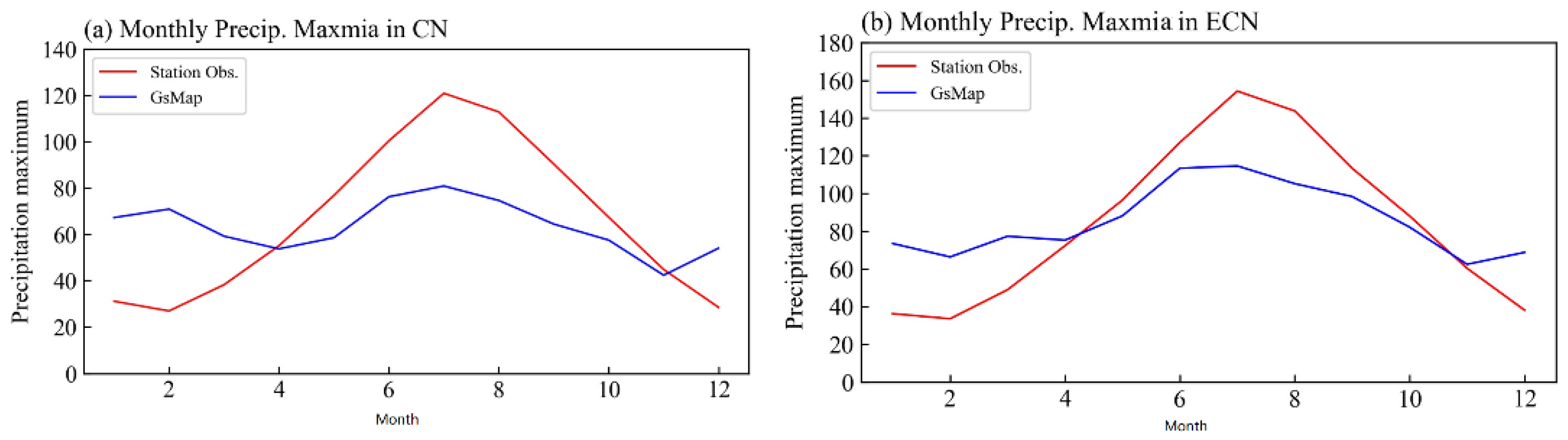 Remotesensing 16 00755 g010