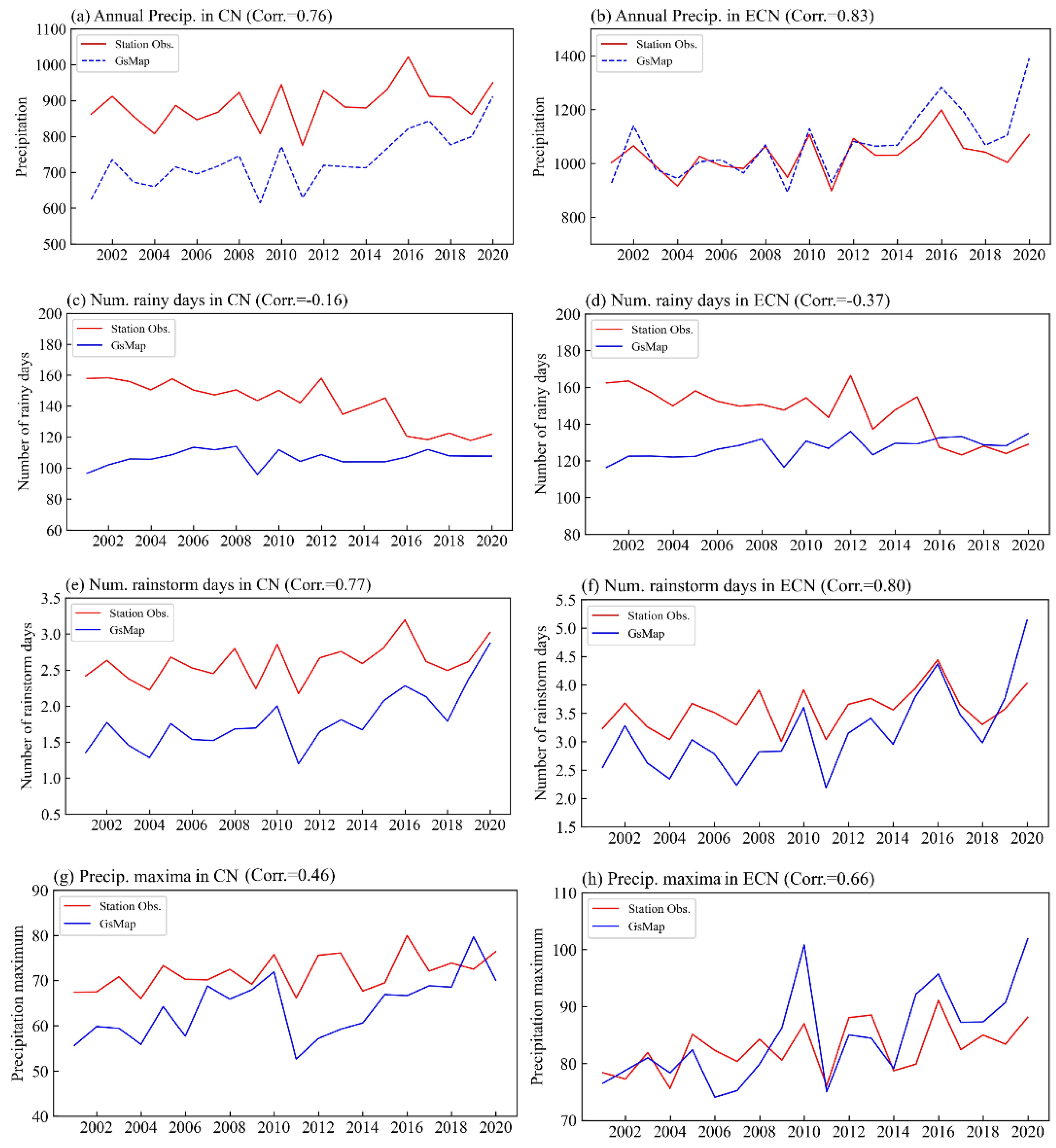 Remotesensing 16 00755 g012