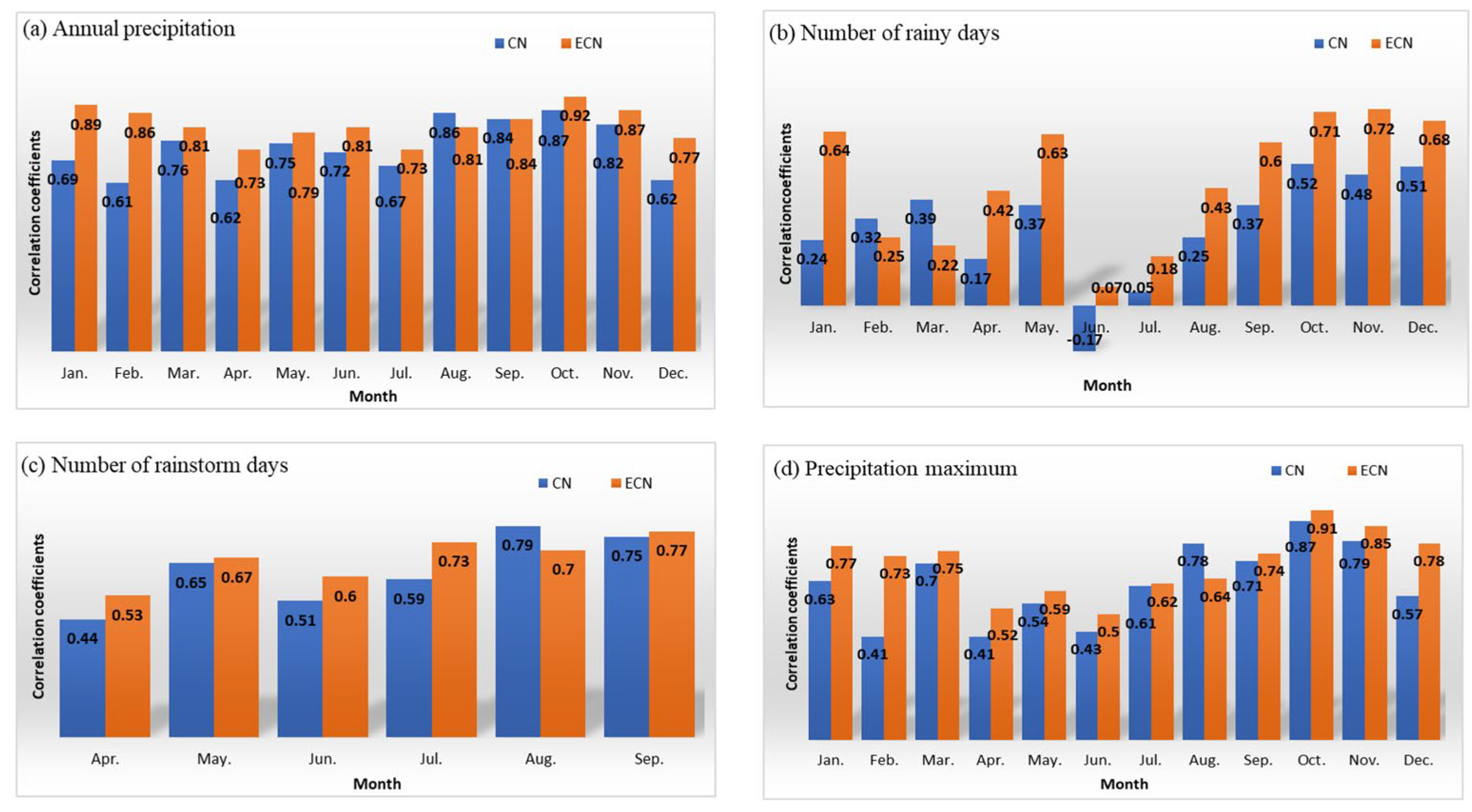 Remotesensing 16 00755 g013