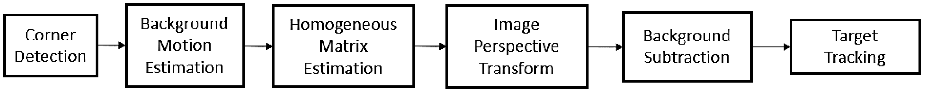 Remotesensing 16 00756 g002