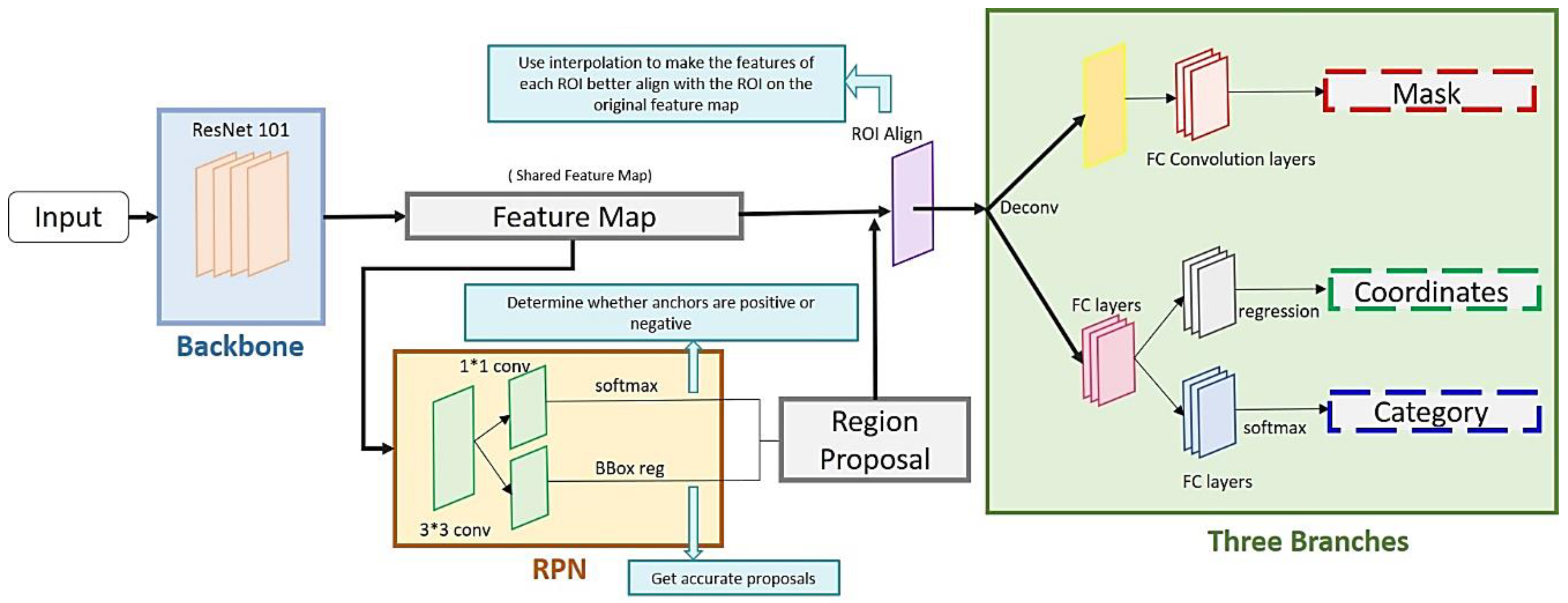 Remotesensing 16 00756 g003