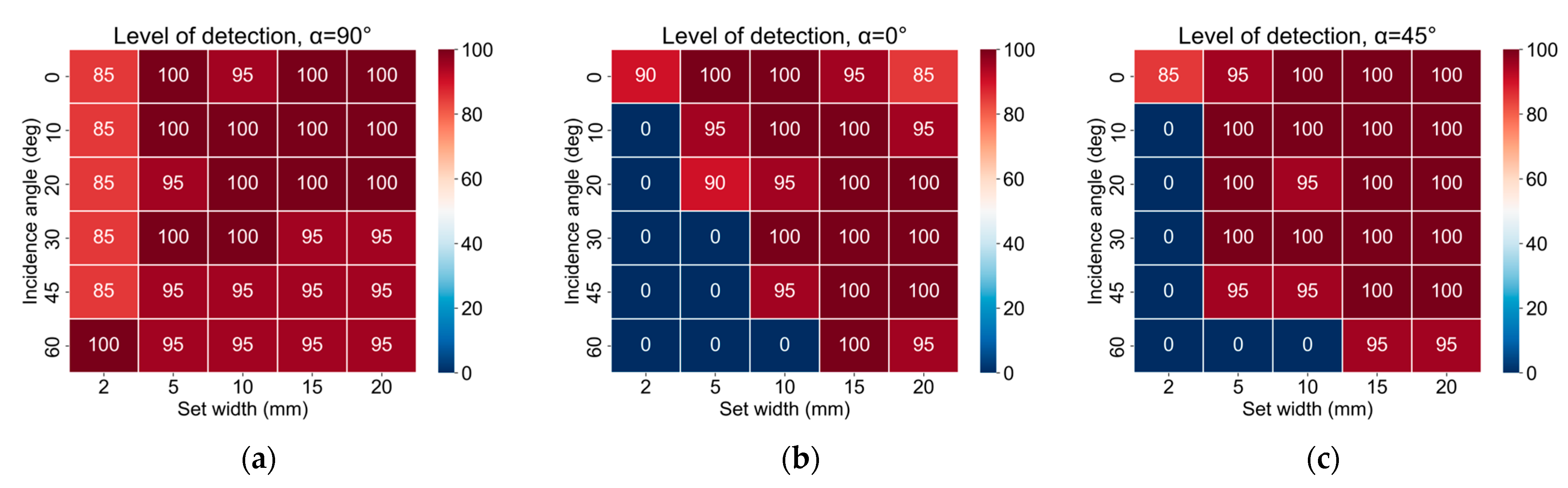 Remotesensing 16 00759 g007