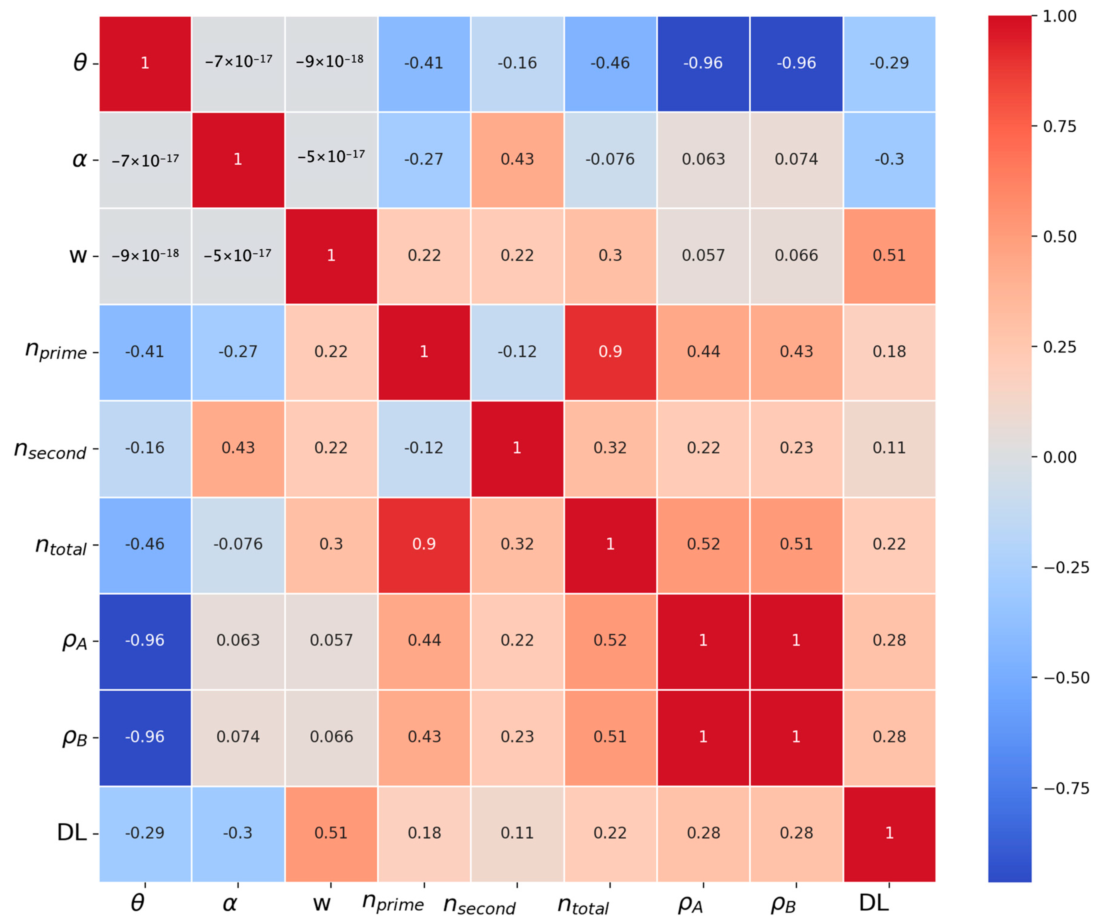 Remotesensing 16 00759 g010