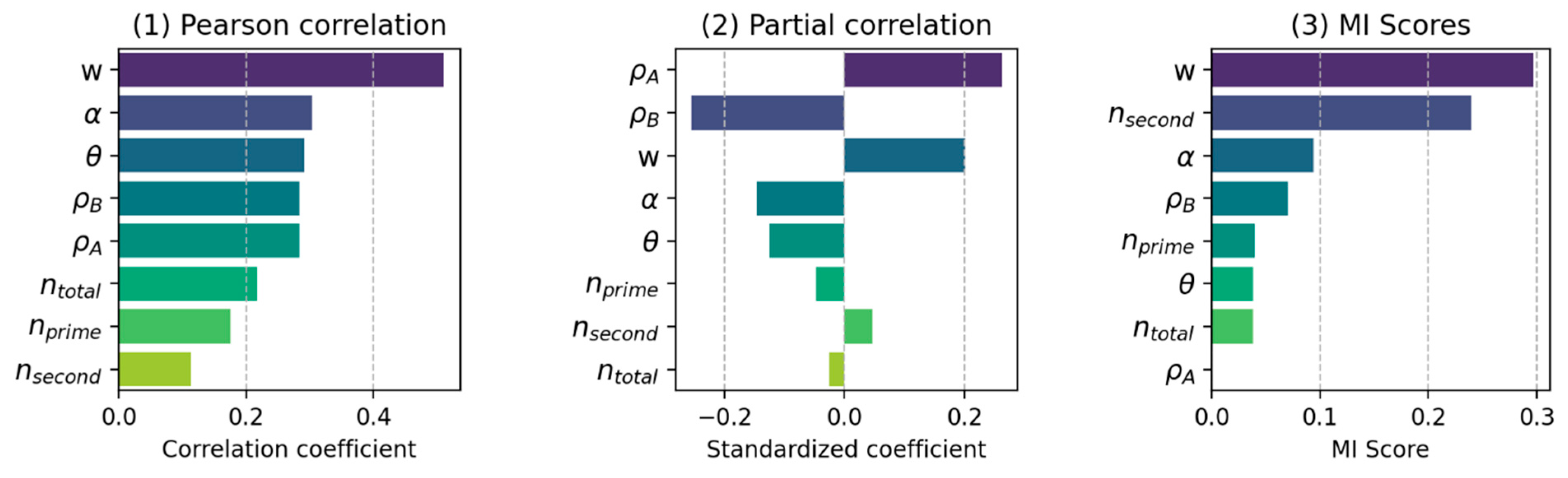 Remotesensing 16 00759 g011a