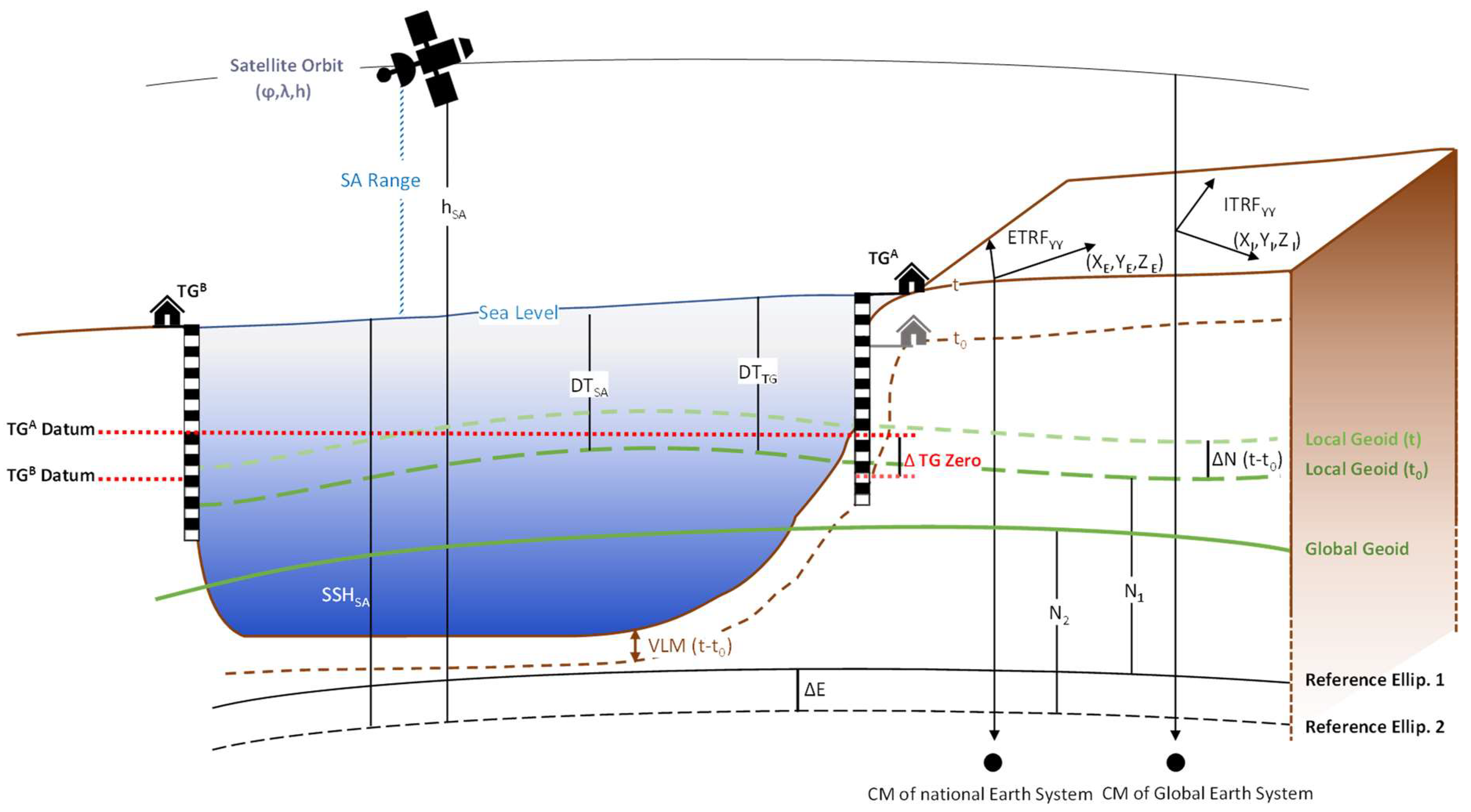 Remotesensing 16 00760 g001 Remotesensing 16 00760 g001