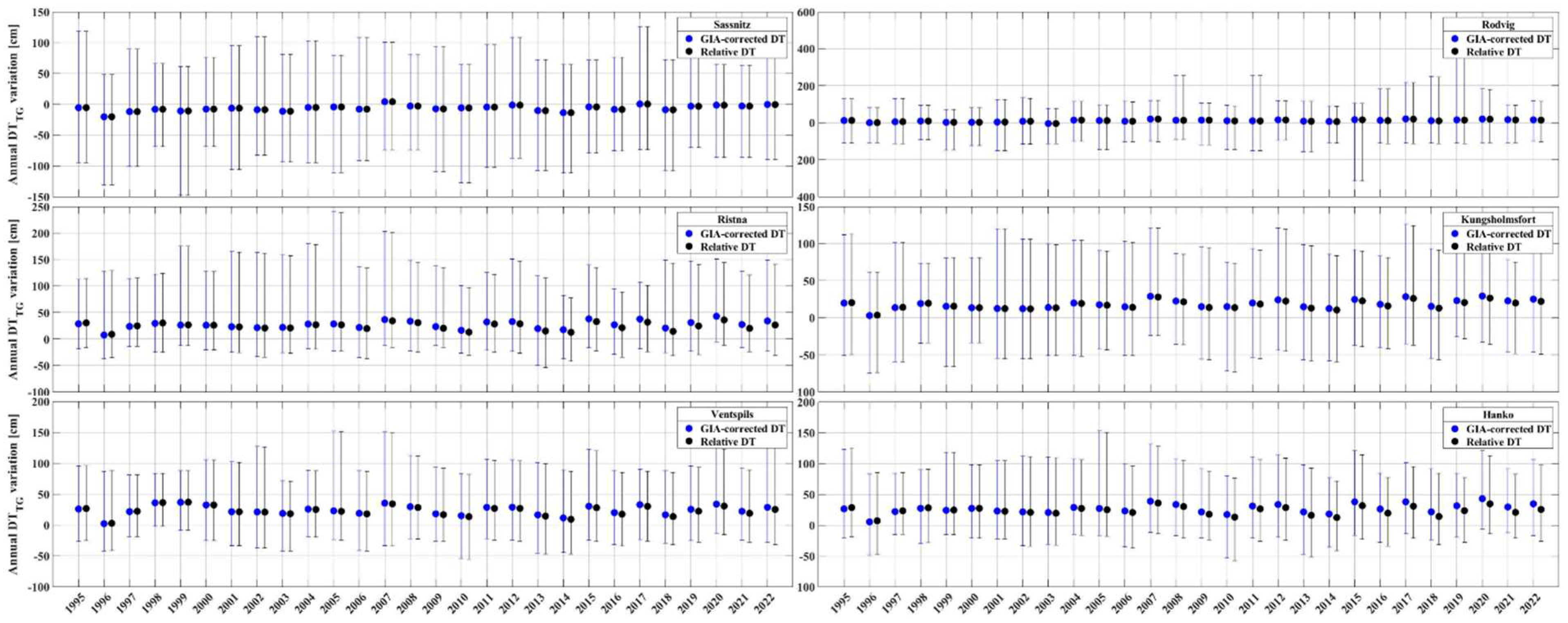 Remotesensing 16 00760 g006 Remotesensing 16 00760 g006