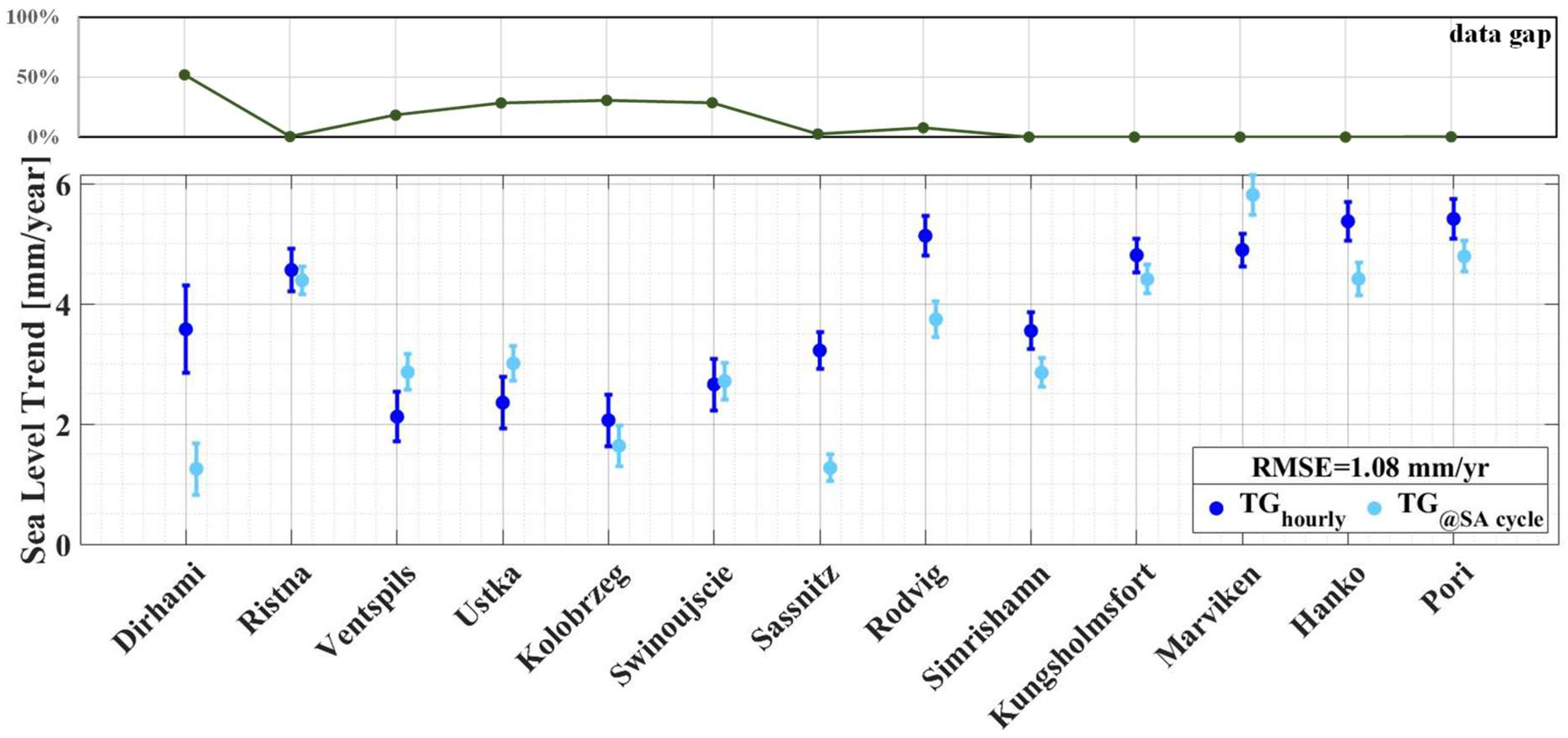 Remotesensing 16 00760 g008 Remotesensing 16 00760 g008