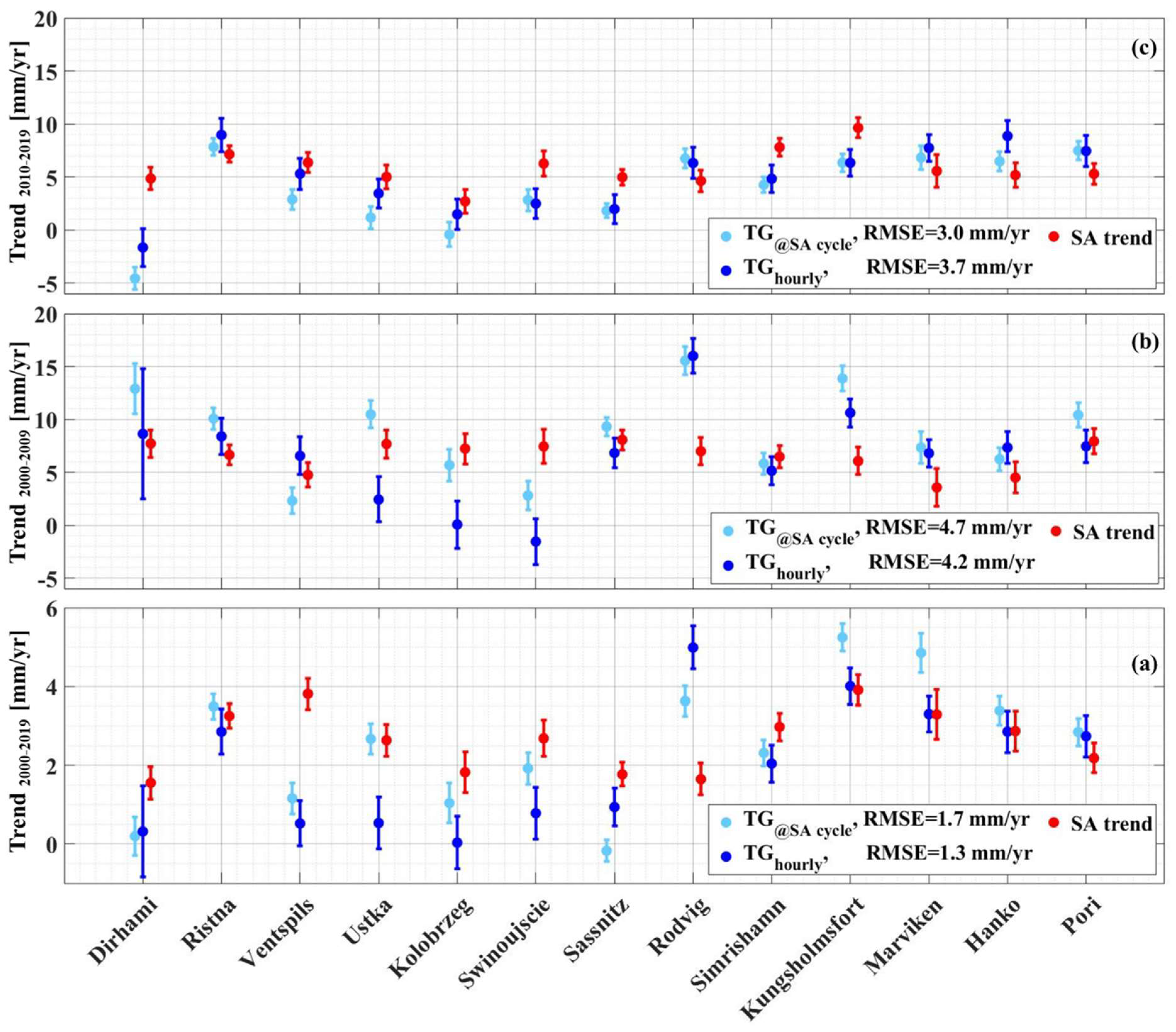 Remotesensing 16 00760 g009 Remotesensing 16 00760 g009