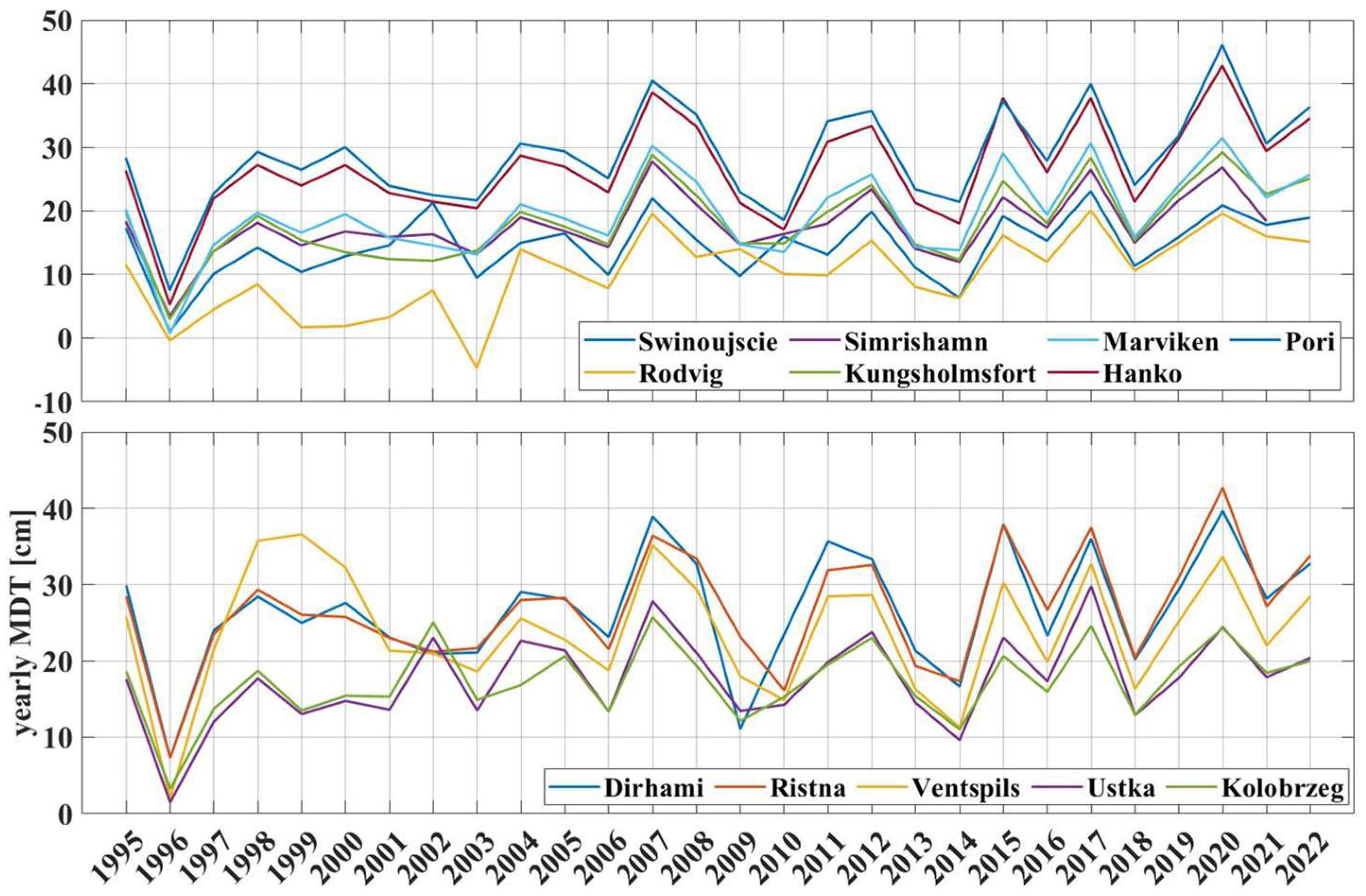 Remotesensing 16 00760 g0a1 Remotesensing 16 00760 g0a1