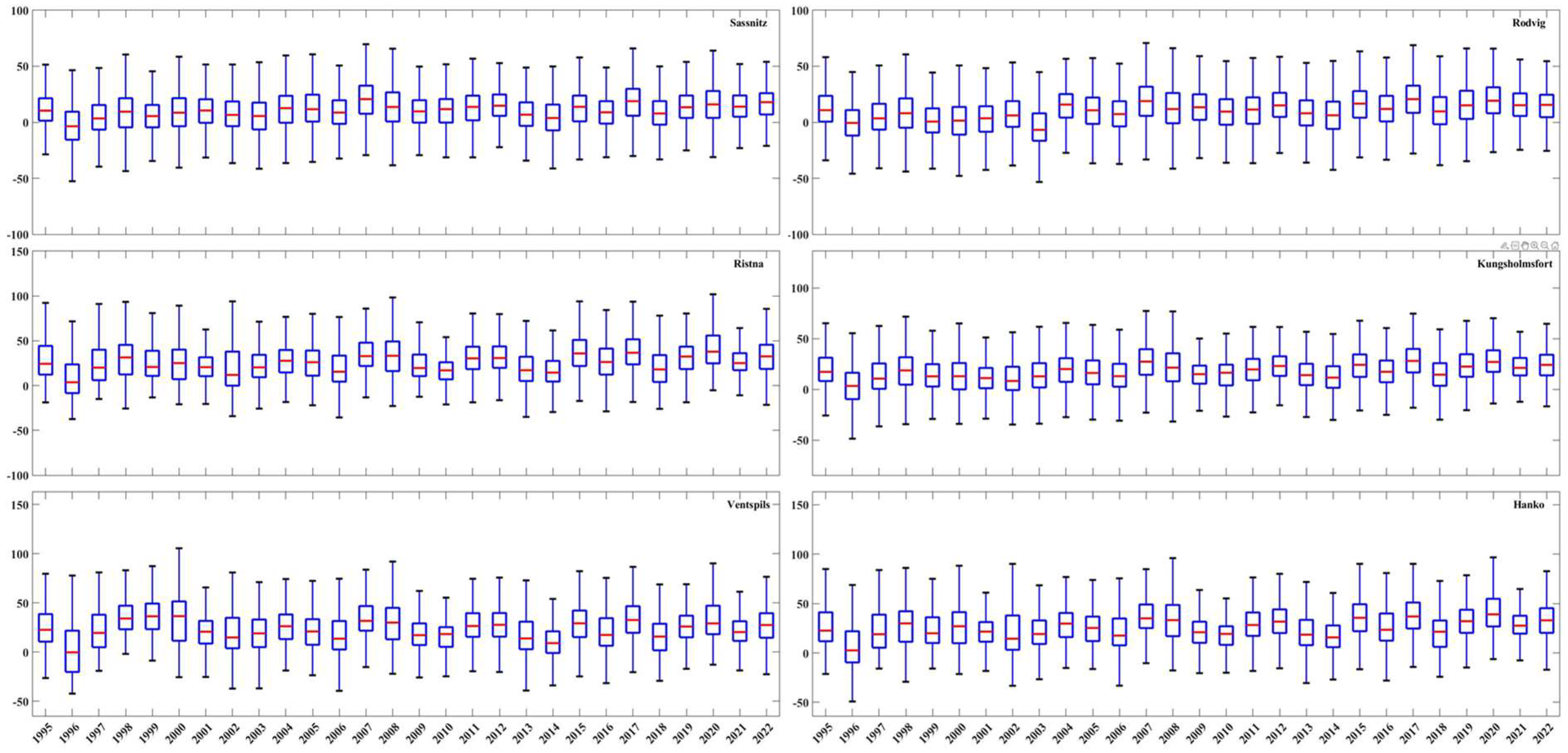 Remotesensing 16 00760 g0a2 Remotesensing 16 00760 g0a2