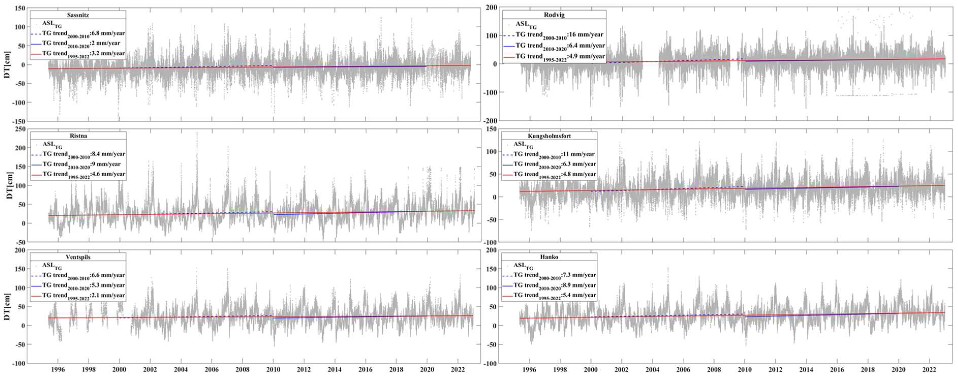 Remotesensing 16 00760 g0a4 Remotesensing 16 00760 g0a4