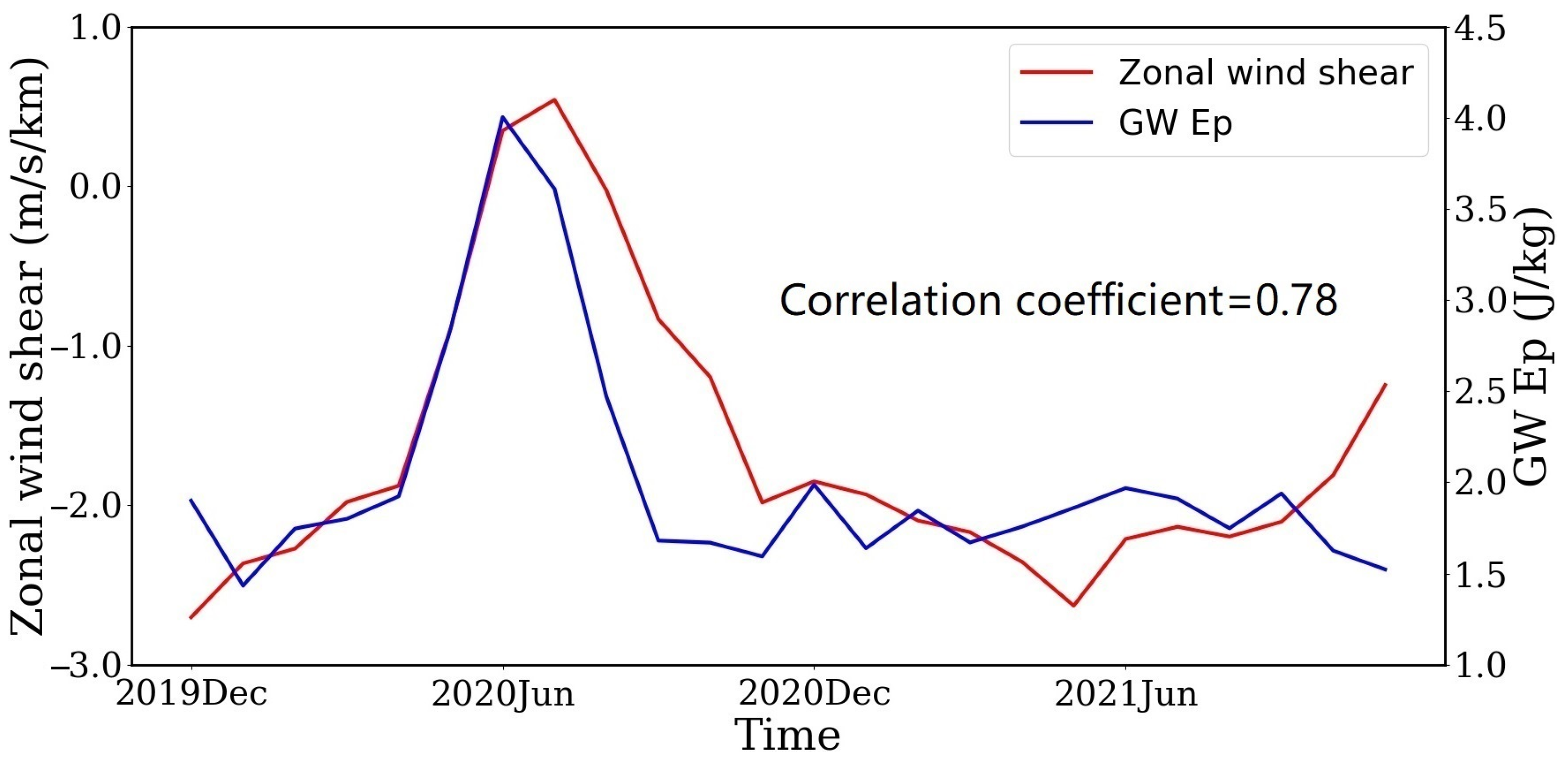 Remotesensing 16 00761 g006 Remotesensing 16 00761 g006