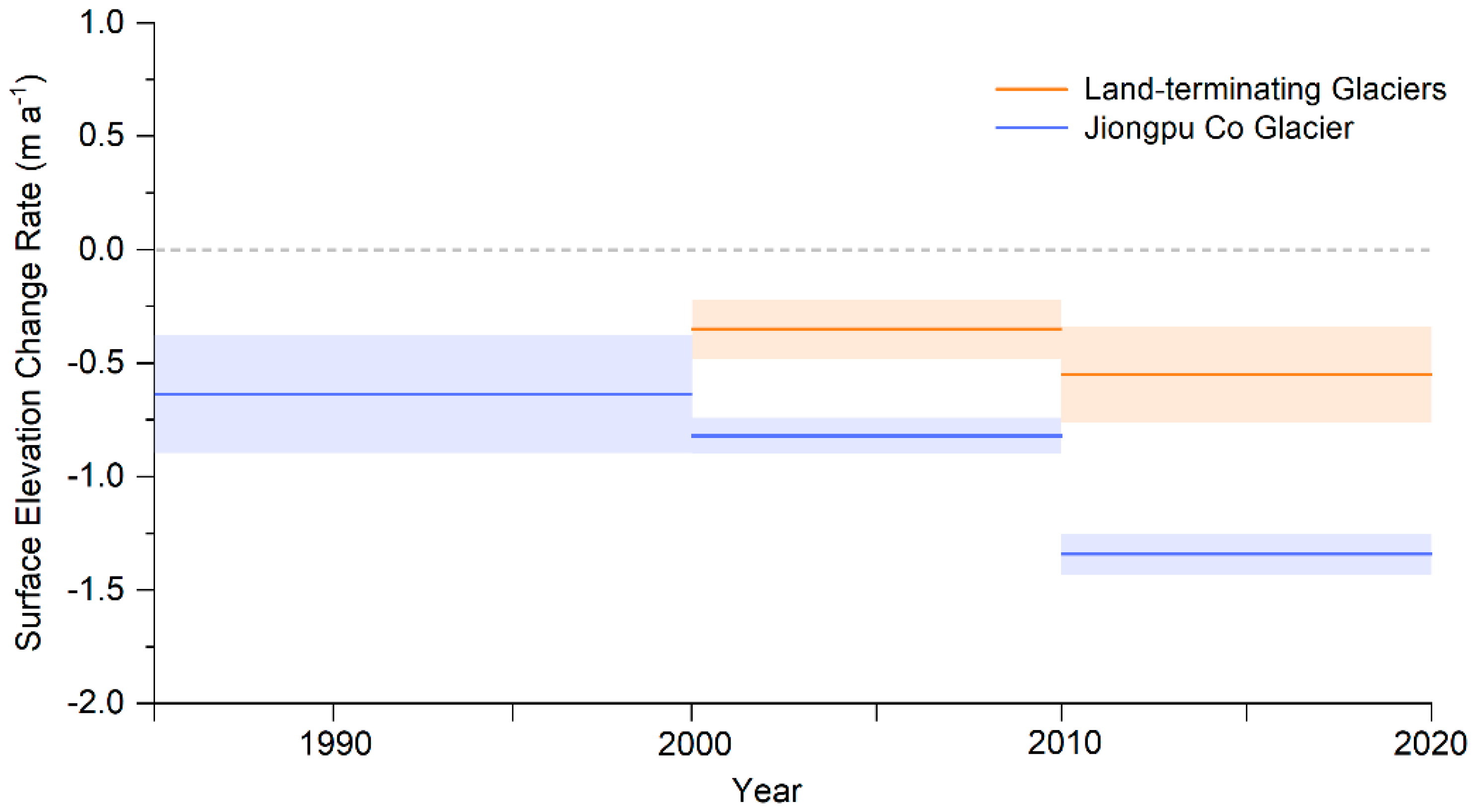 Remotesensing 16 00762 g004