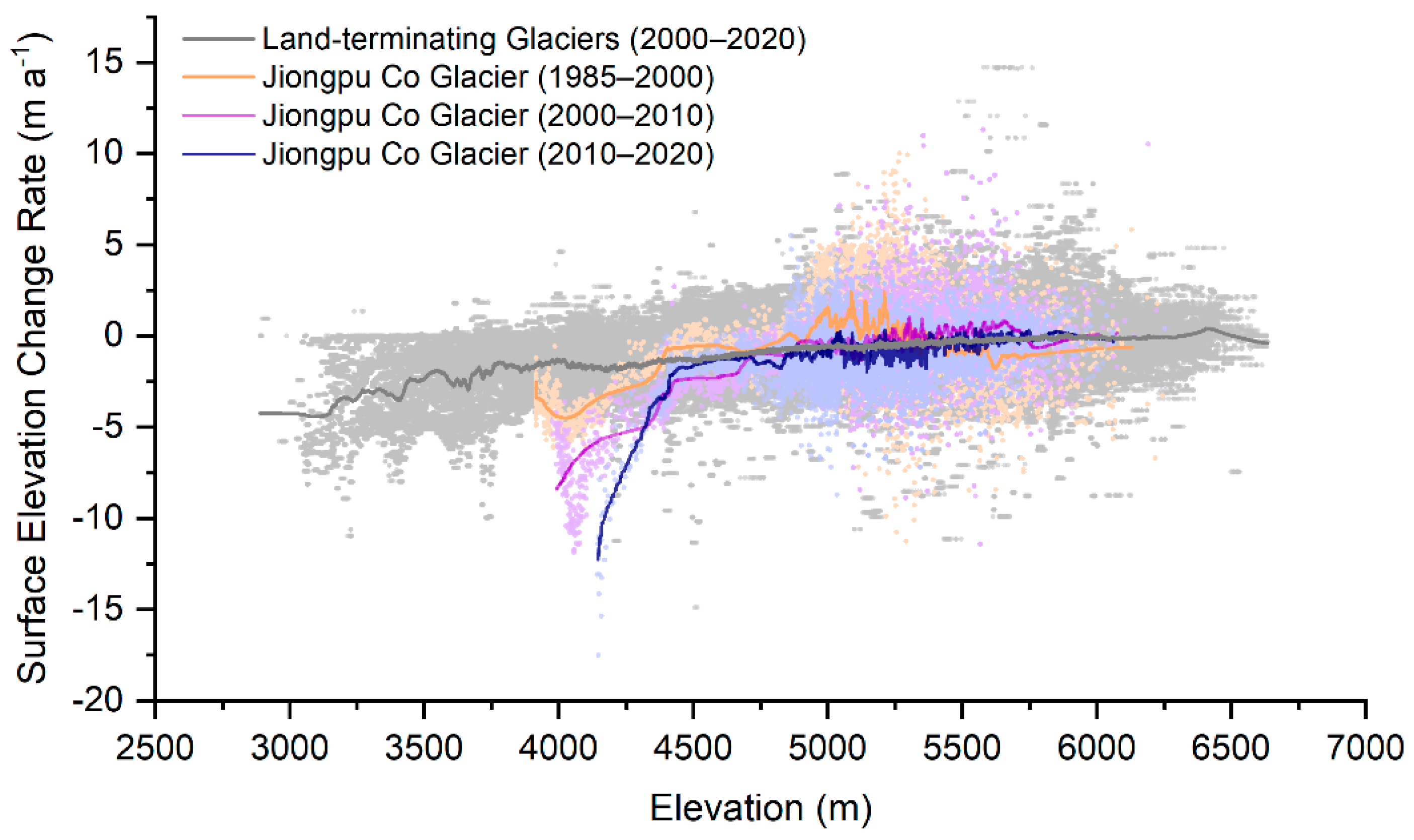 Remotesensing 16 00762 g005