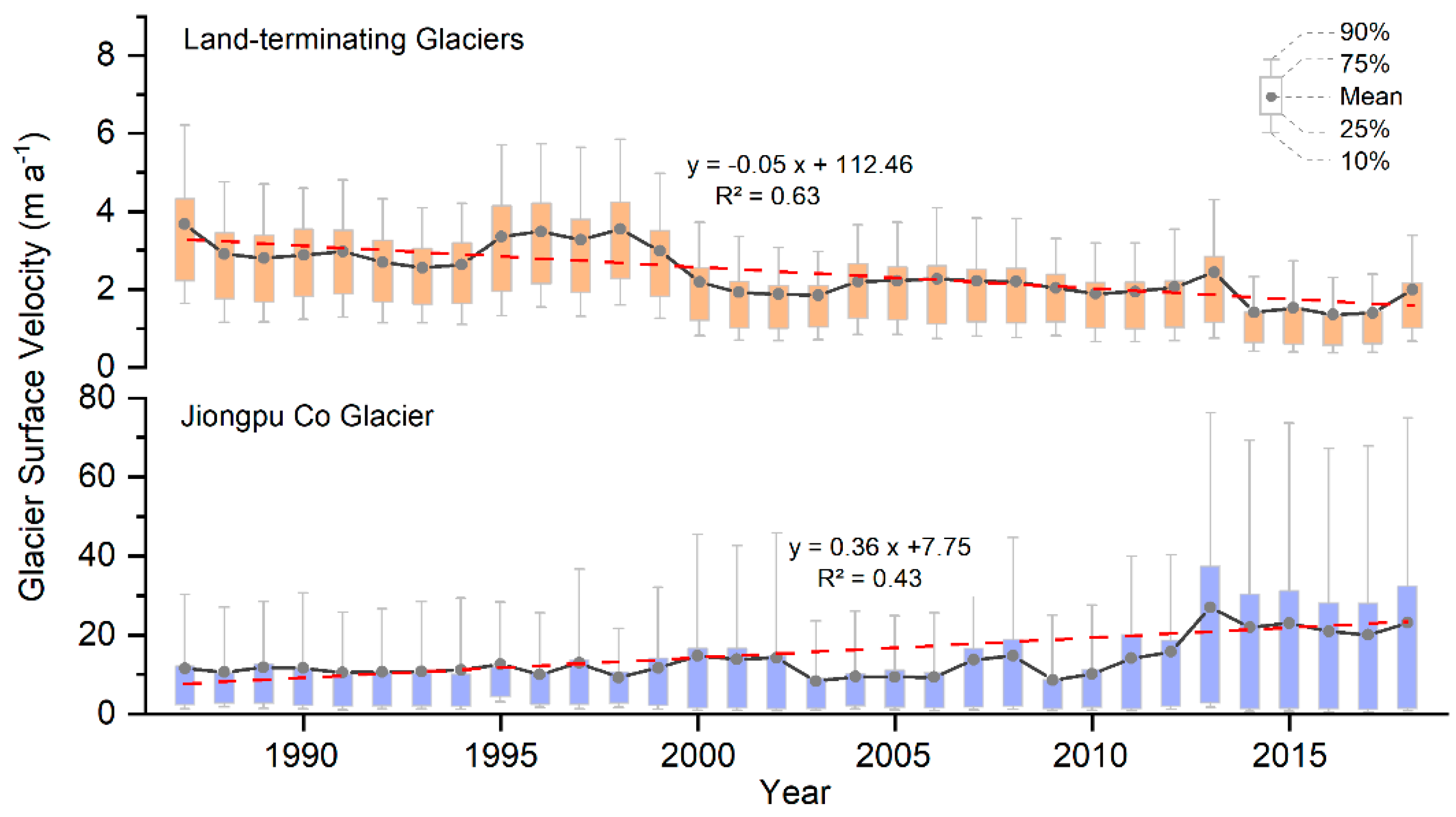 Remotesensing 16 00762 g006