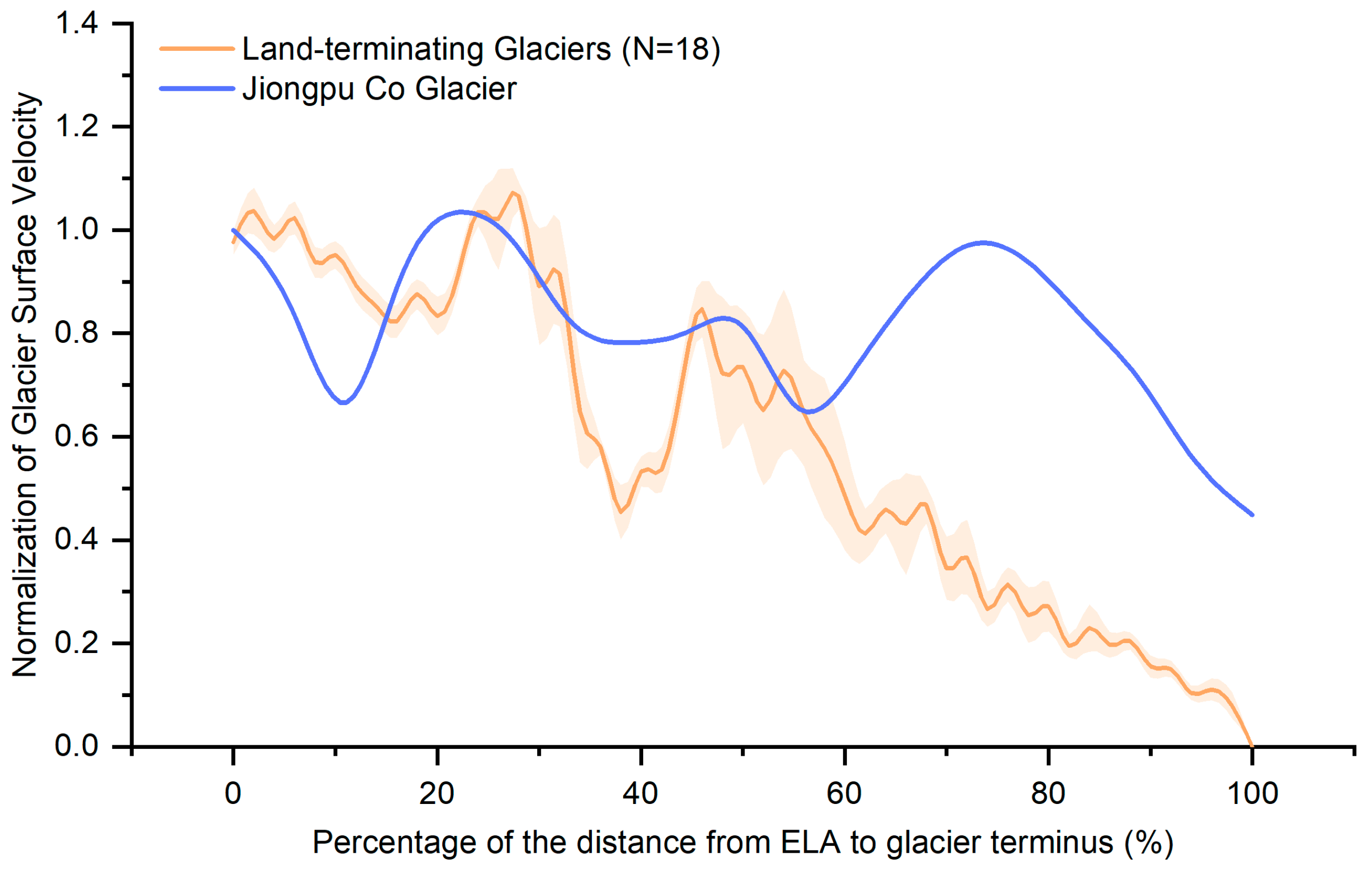 Remotesensing 16 00762 g007