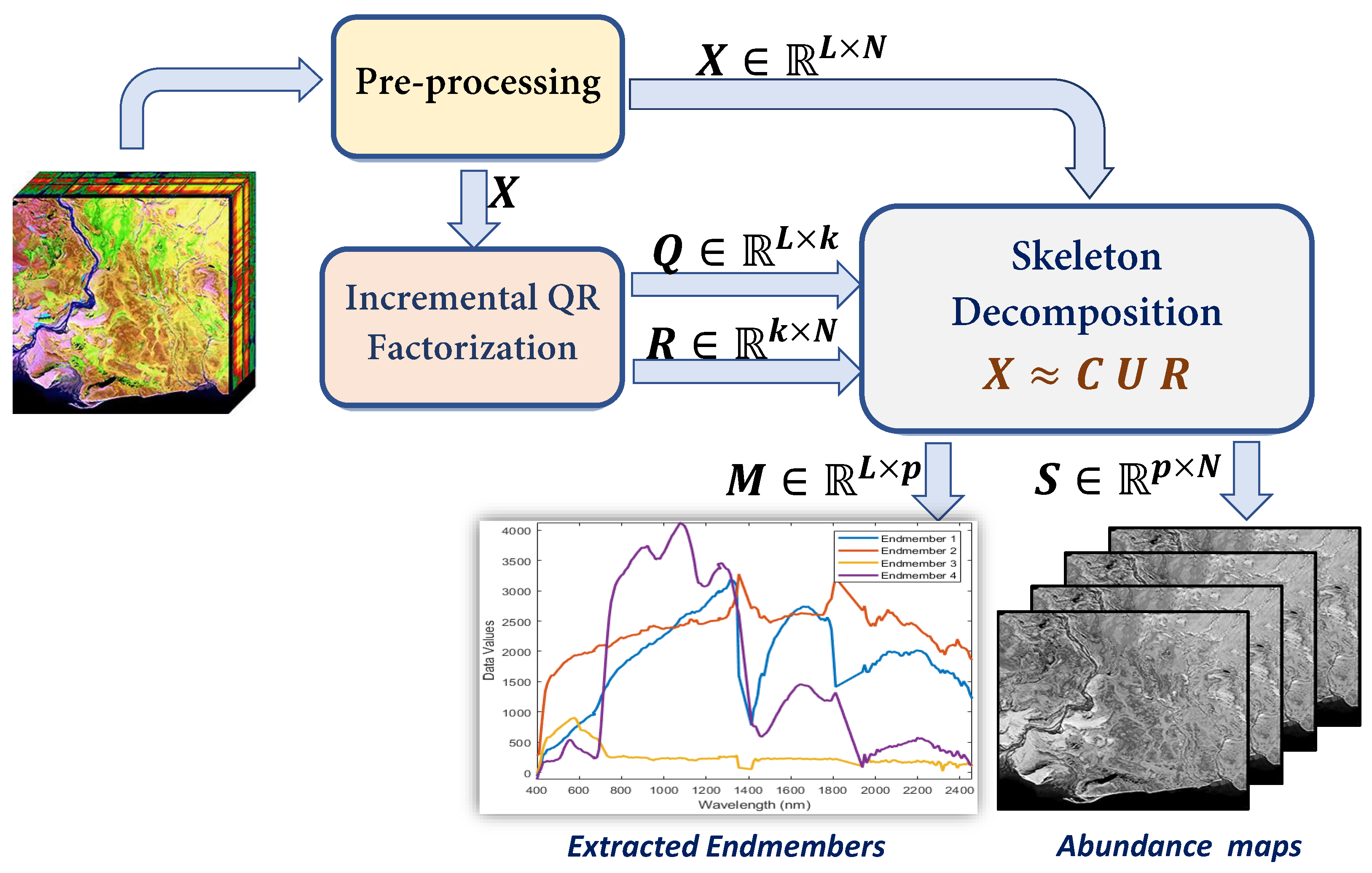 Remotesensing 16 00766 g002