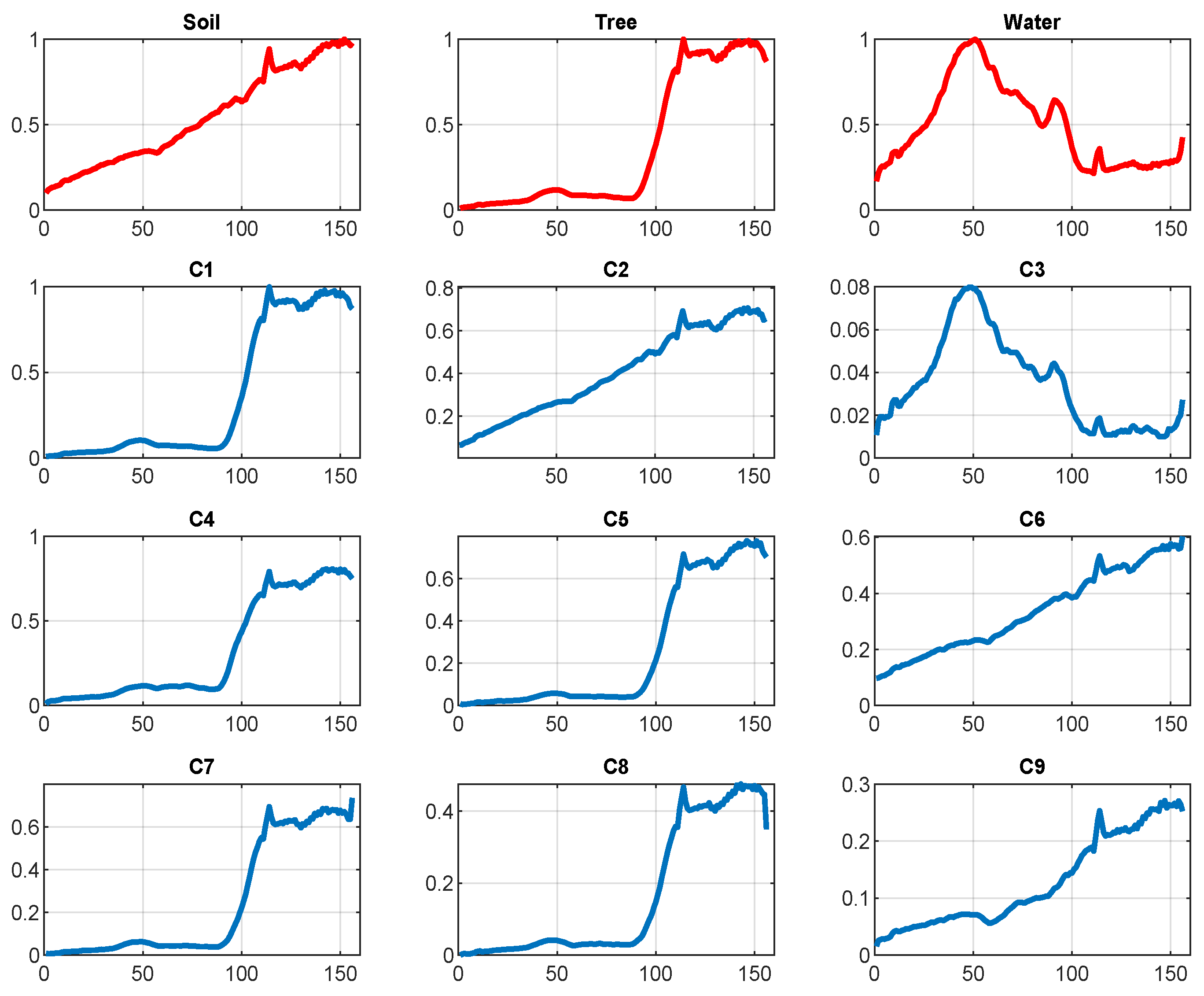 Remotesensing 16 00766 g007